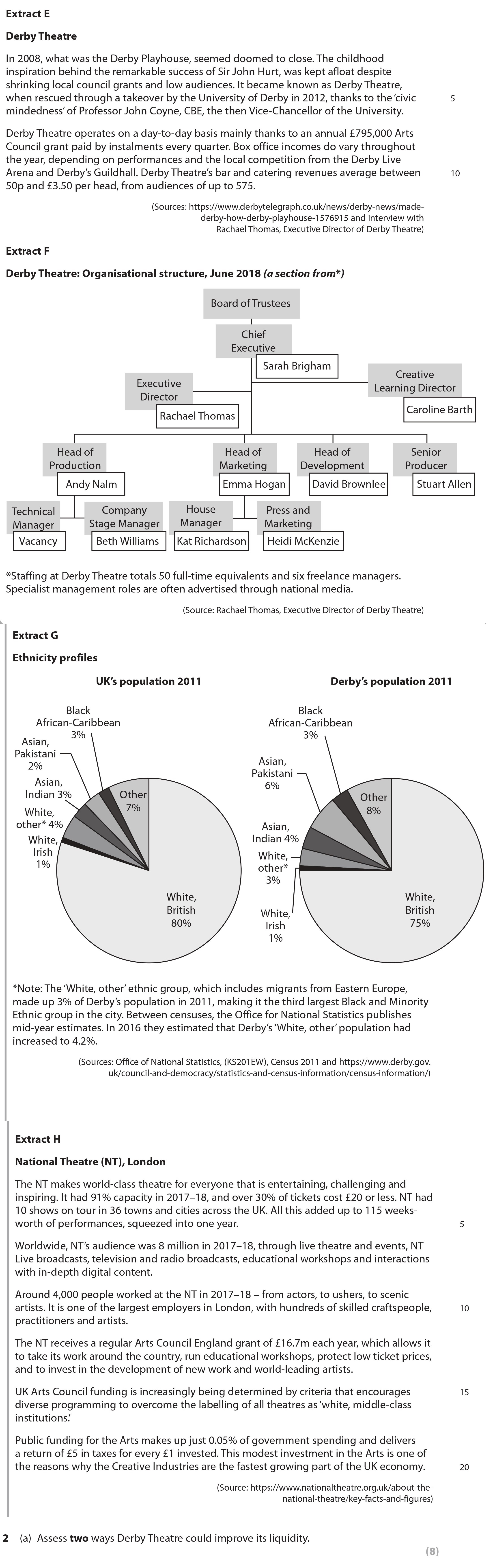 Assess-two-ways-Derby-Theatre-could-improve-its-liquidity-Edexcel-A-Level Business-Question 2-2022-Paper 3.png