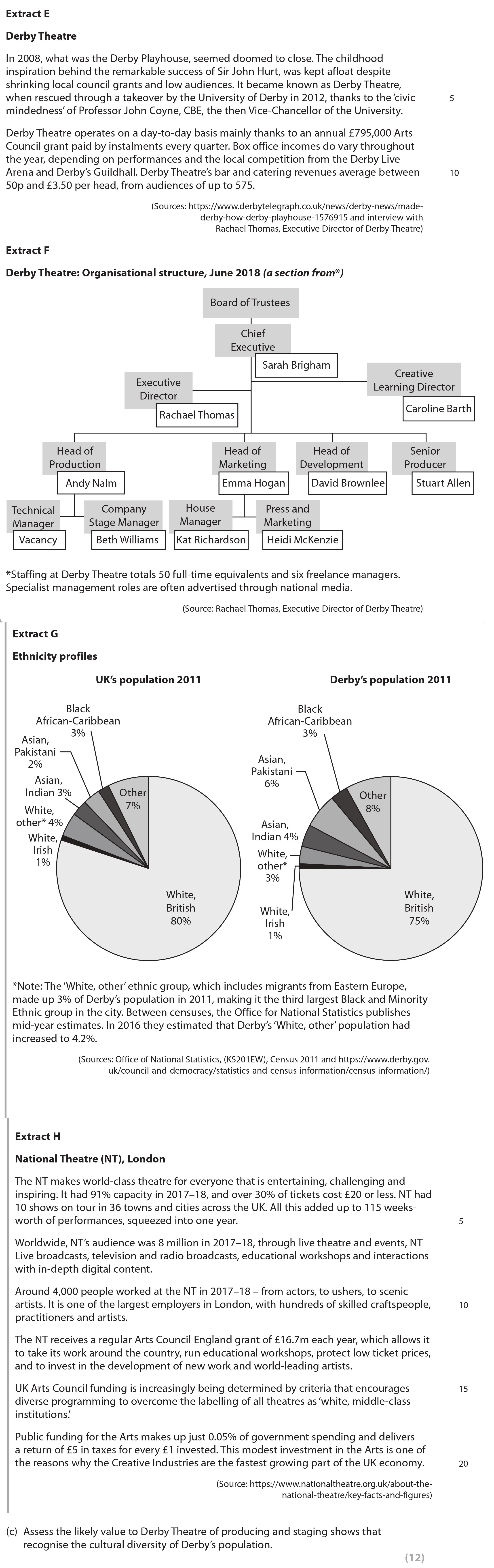 Assess-the-likely-value-to-Derby-Theatre-of-producing-and-staging-shows-that-recognise-the-cultural-diversity-of-Derby's-population.--Edexcel-A-Level Business-Question 2-2022-Paper 3.png