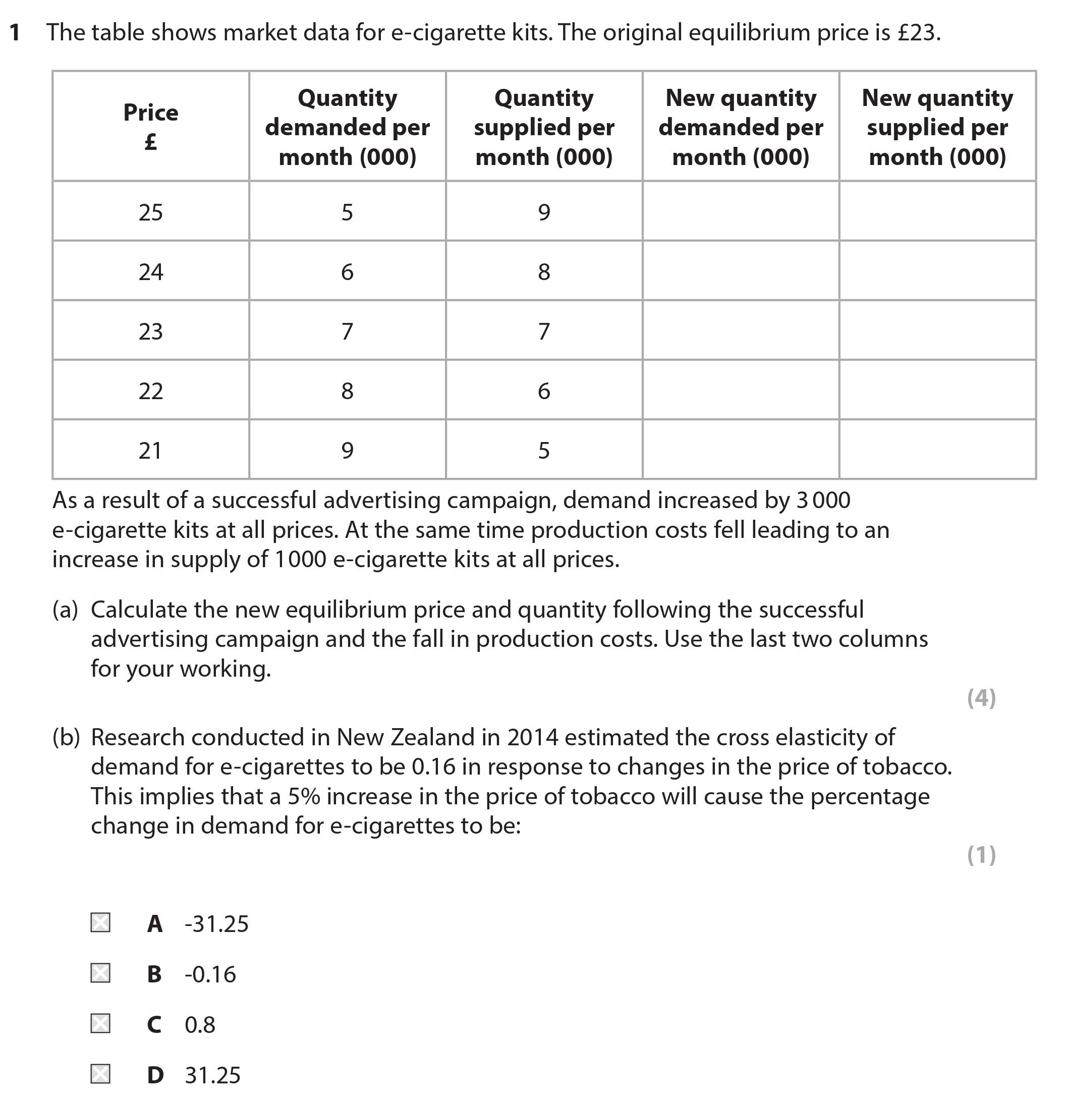 The-table-shows-market-data-for-e-cigarette-kits-Edexcel-A-Level Economics A-Question 1-2017-Paper 1.png