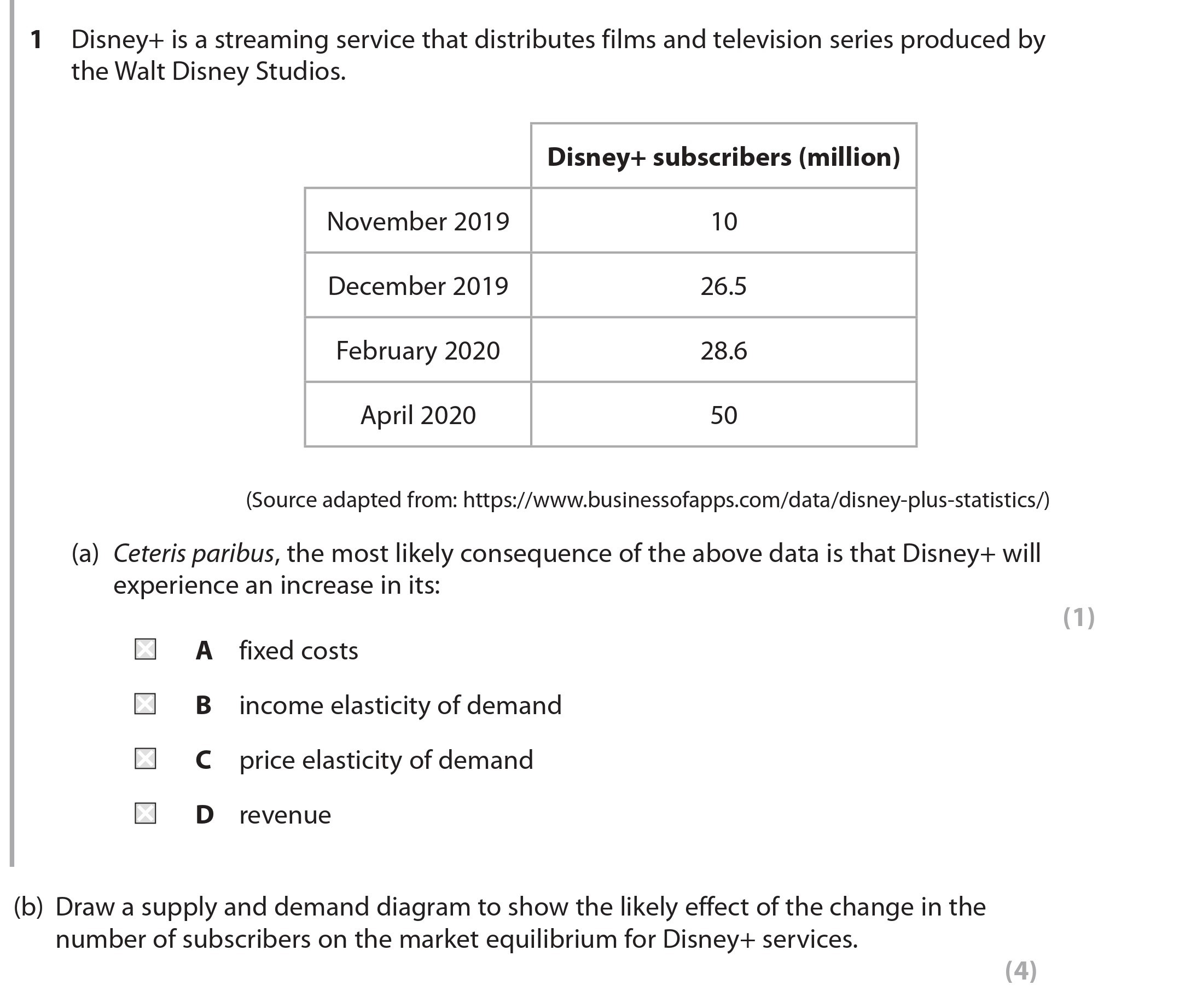 Disney+-is-a-streaming-service-that-distributes-films-and-television-series-produced-by-the-Walt-Disney-Studios-Edexcel-A-Level Economics A-Question 1-2022-Paper 1.png