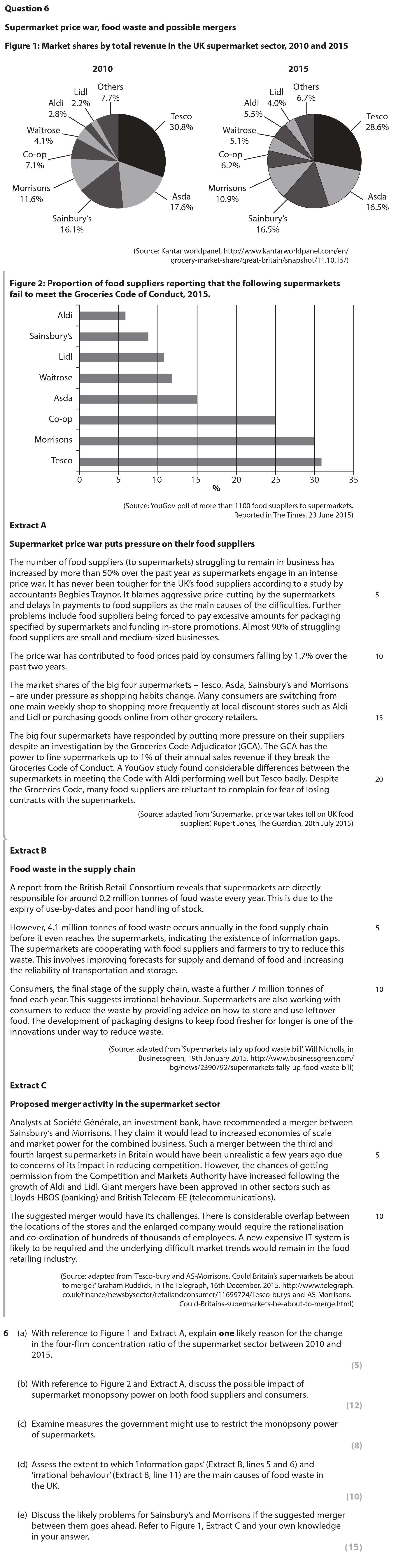 With-reference-to-Figure-1-and-Extract-A,-explain-one-likely-reason-for-the-change-in-the-four-firm-concentration-ratio-of-the-supermarket-sector-between-2010-and-2015-Edexcel-A-Level Economics A-Question 6-2017-Paper 1.png