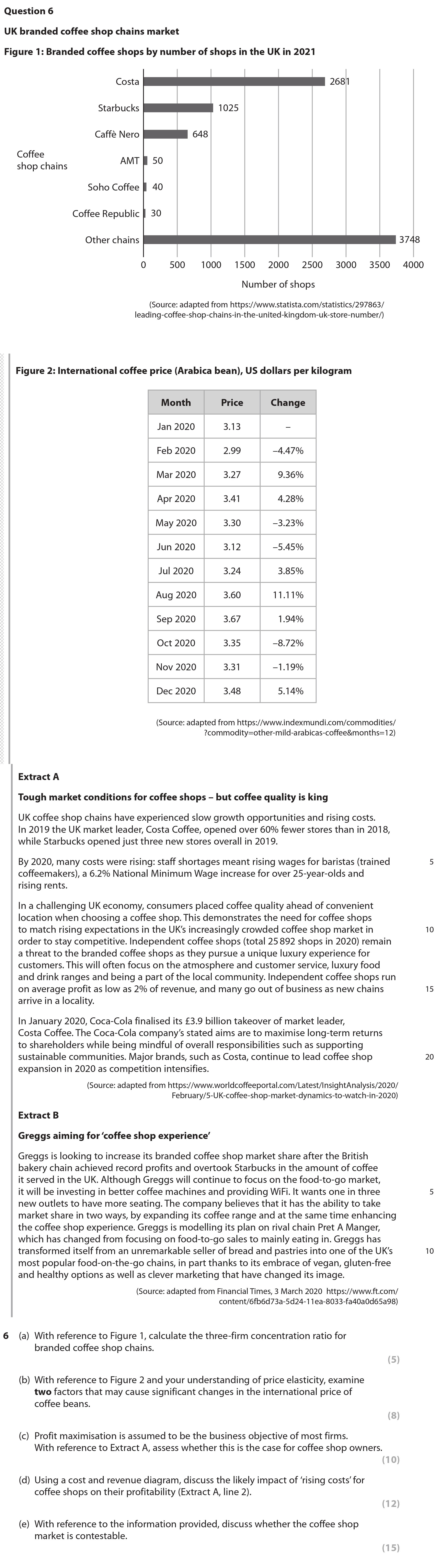6-(a)-With-reference-to-Figure-1,-calculate-the-three-firm-concentration-ratio-for-branded-coffee-shop-chains-Edexcel-A-Level Economics A-Question 6-2022-Paper 1.png