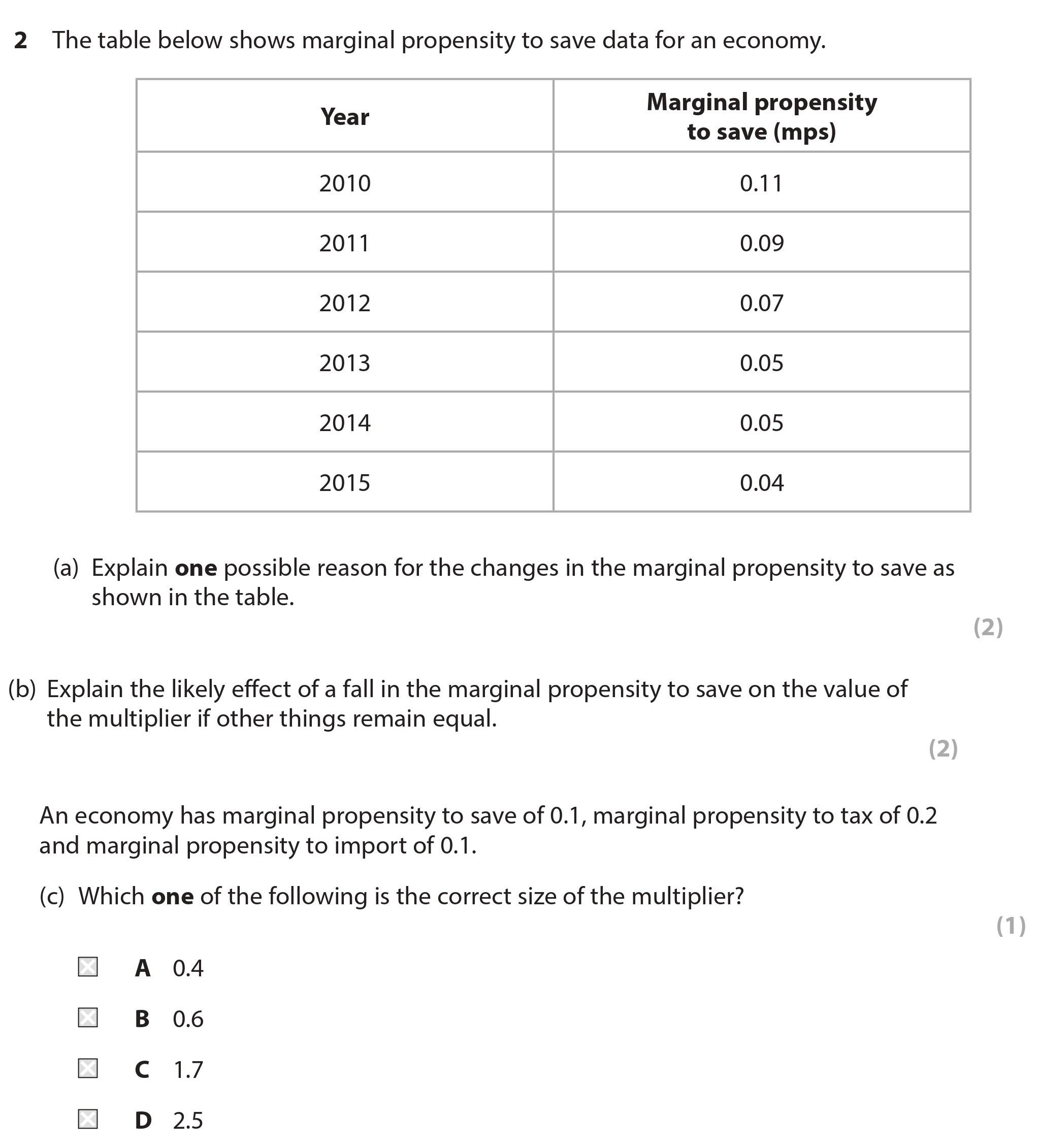 The-table-below-shows-marginal-propensity-to-save-data-for-an-economy-Edexcel-A-Level Economics A-Question 2-2017-Paper 2.png
