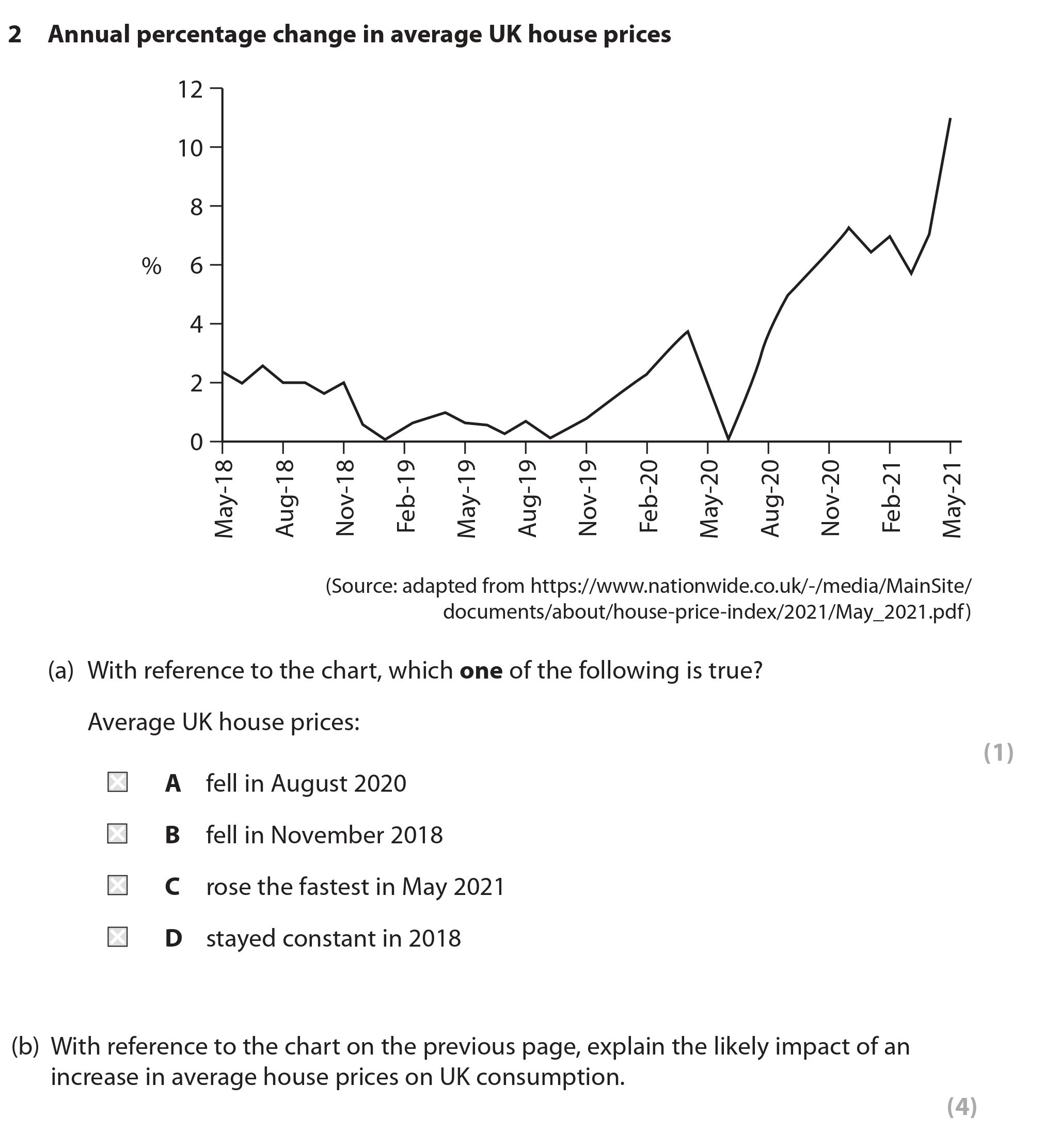 With-reference-to-the-chart,-which-one-of-the-following-is-true?--Average-UK-house-prices:--A-fell-in-August-2020-B-fell-in-November-2018-C-rose-the-fastest-in-May-2021-D-stayed-constant-in-2018--With-reference-to-the-chart-on-the-previous-page,-explain-the-likely-impact-of-an-increase-in-average-house-prices-on-UK-consumption.-Edexcel-A-Level Economics A-Question 2-2022-Paper 2.png
