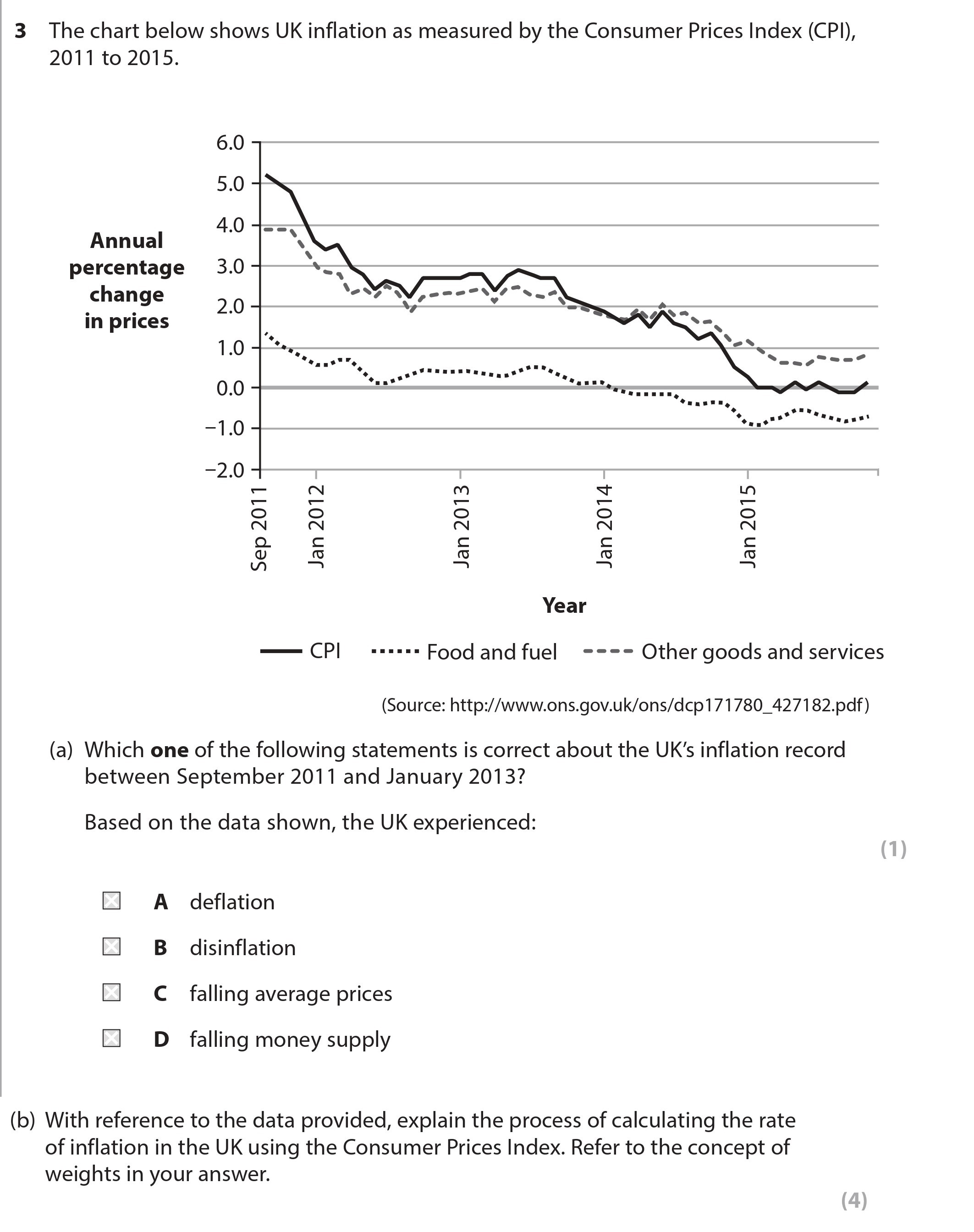 The-chart-below-shows-UK-inflation-as-measured-by-the-Consumer-Prices-Index-(CPI),-2011-to-2015-Edexcel-A-Level Economics A-Question 3-2017-Paper 2.png