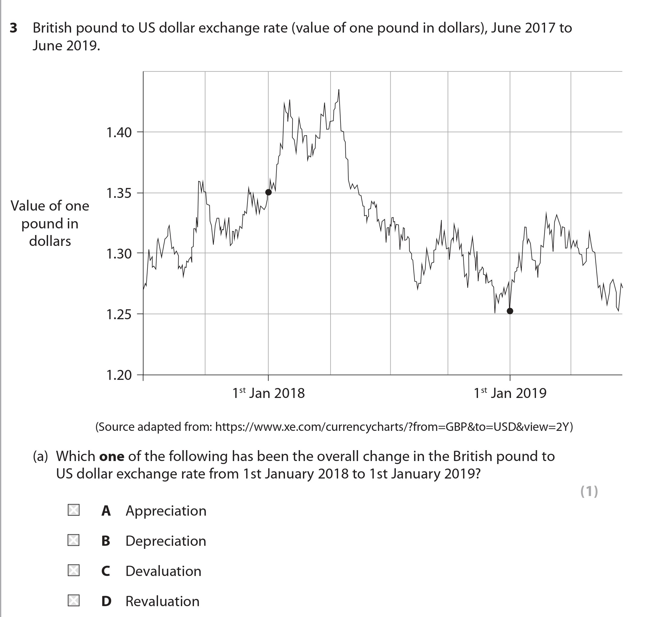 British-pound-to-US-dollar-exchange-rate-(value-of-one-pound-in-dollars),-June-2017-to-June-2019-Edexcel-A-Level Economics A-Question 3-2021-Paper 2.png