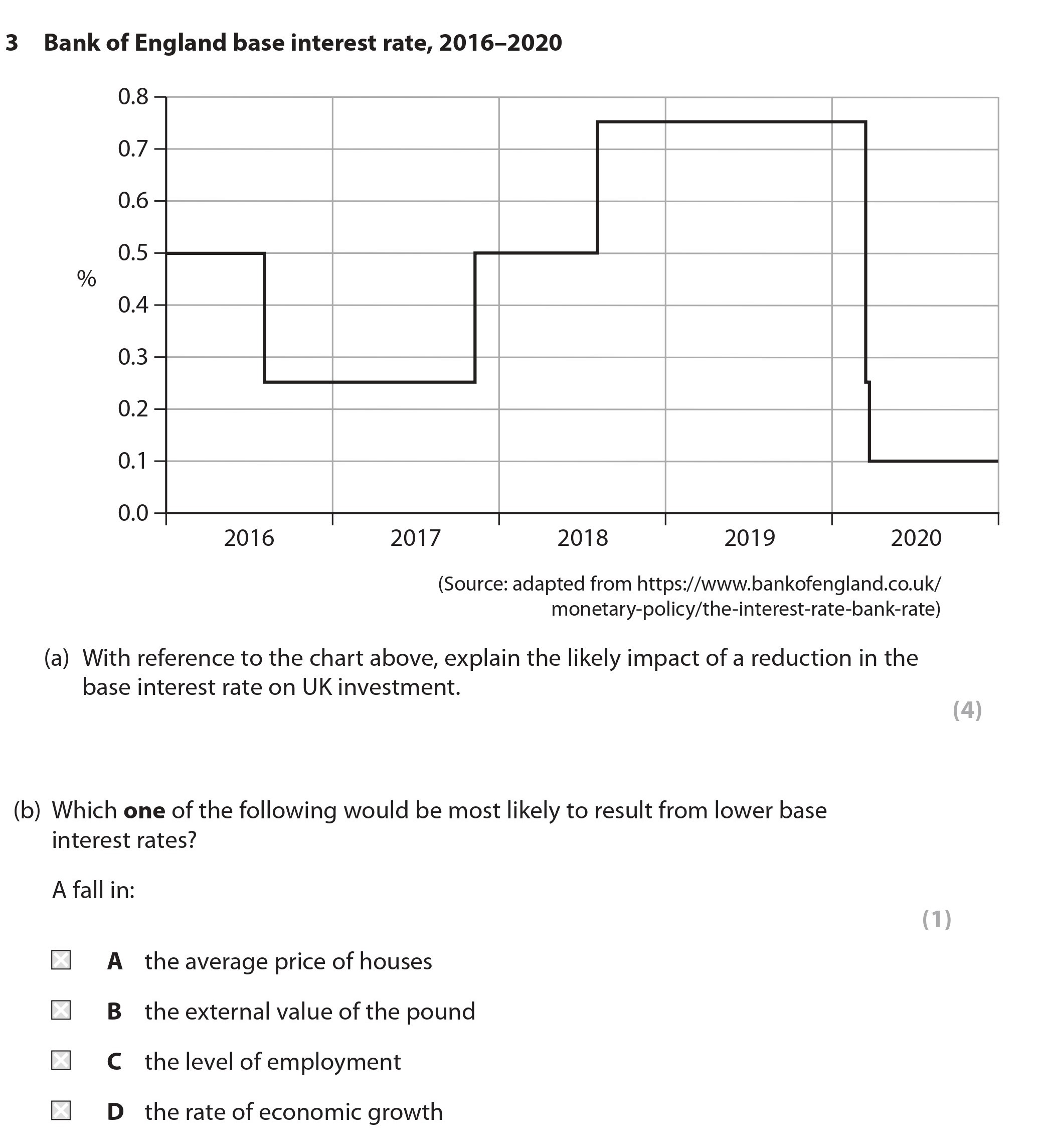 Bank-of-England-base-interest-rate,-2016–2020--(a)-With-reference-to-the-chart-above,-explain-the-likely-impact-of-a-reduction-in-the-base-interest-rate-on-UK-investment-Edexcel-A-Level Economics A-Question 3-2022-Paper 2.png
