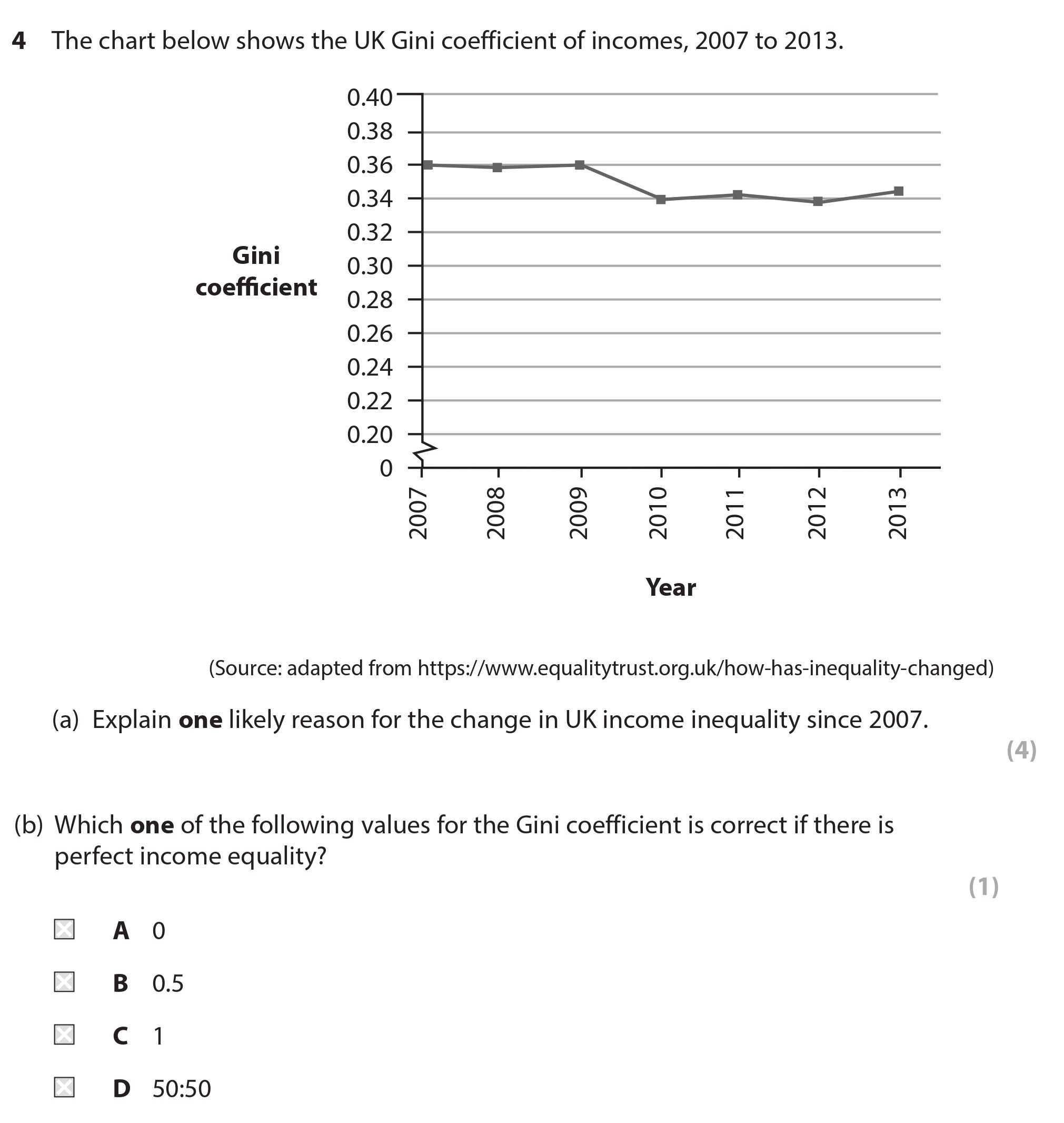 The-chart-below-shows-the-UK-Gini-coefficient-of-incomes,-2007-to-2013-Edexcel-A-Level Economics A-Question 4-2017-Paper 2.png