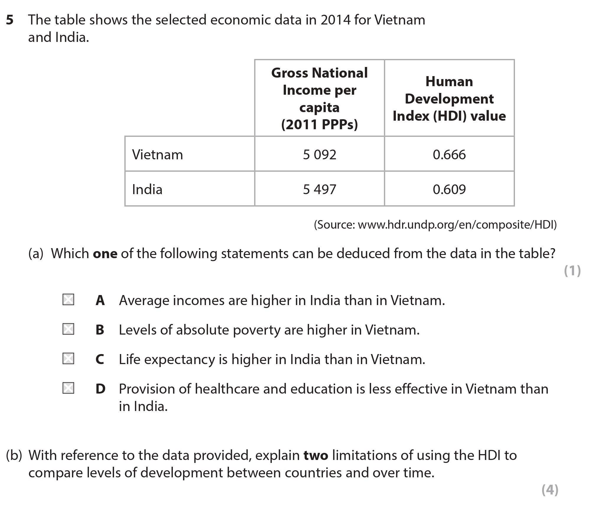 The-table-shows-the-selected-economic-data-in-2014-for-Vietnam-and-India-Edexcel-A-Level Economics A-Question 5-2017-Paper 2.png