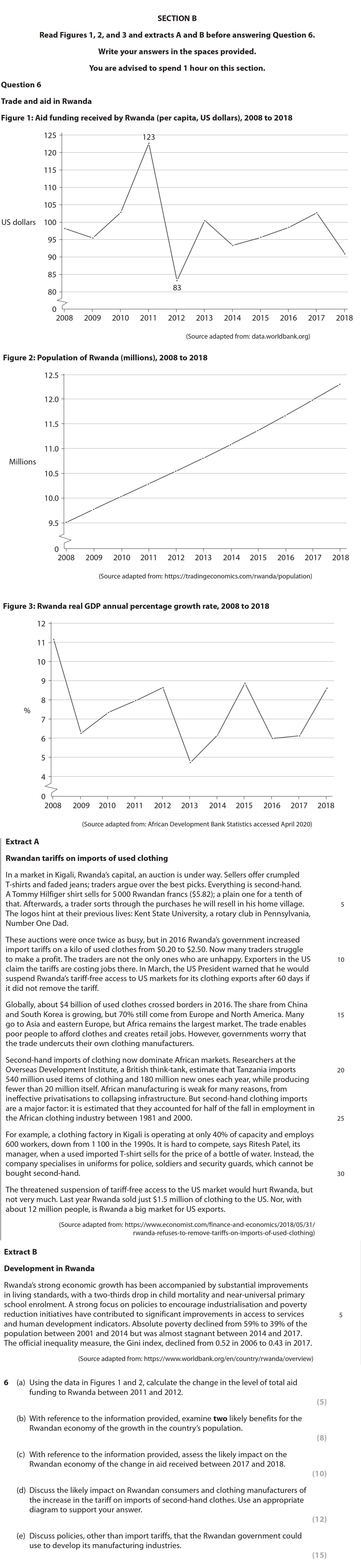 Using-the-data-in-Figures-1-and-2,-calculate-the-change-in-the-level-of-total-aid-funding-to-Rwanda-between-2011-and-2012-Edexcel-A-Level Economics A-Question 6-2021-Paper 2.png