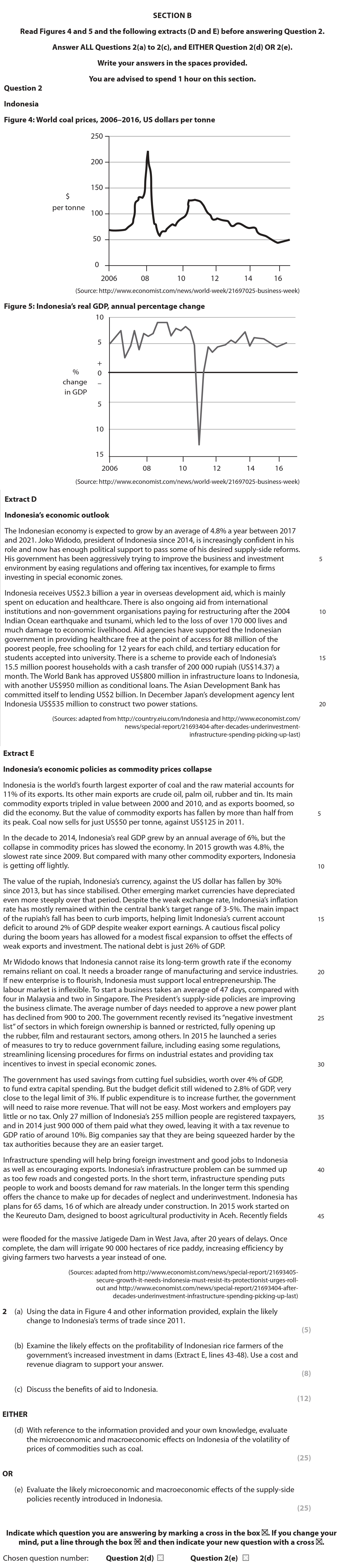 Indonesia--Figure-4:-World-coal-prices,-2006–2016,-US-dollars-per-tonne--Figure-5:-Indonesia’s-real-GDP,-annual-percentage-change--Using-the-data-in-Figure-4-and-other-information-provided,-explain-the-likely-change-to-Indonesia’s-items-since-2013-Edexcel-A-Level Economics A-Question 2-2018-Paper 3.png
