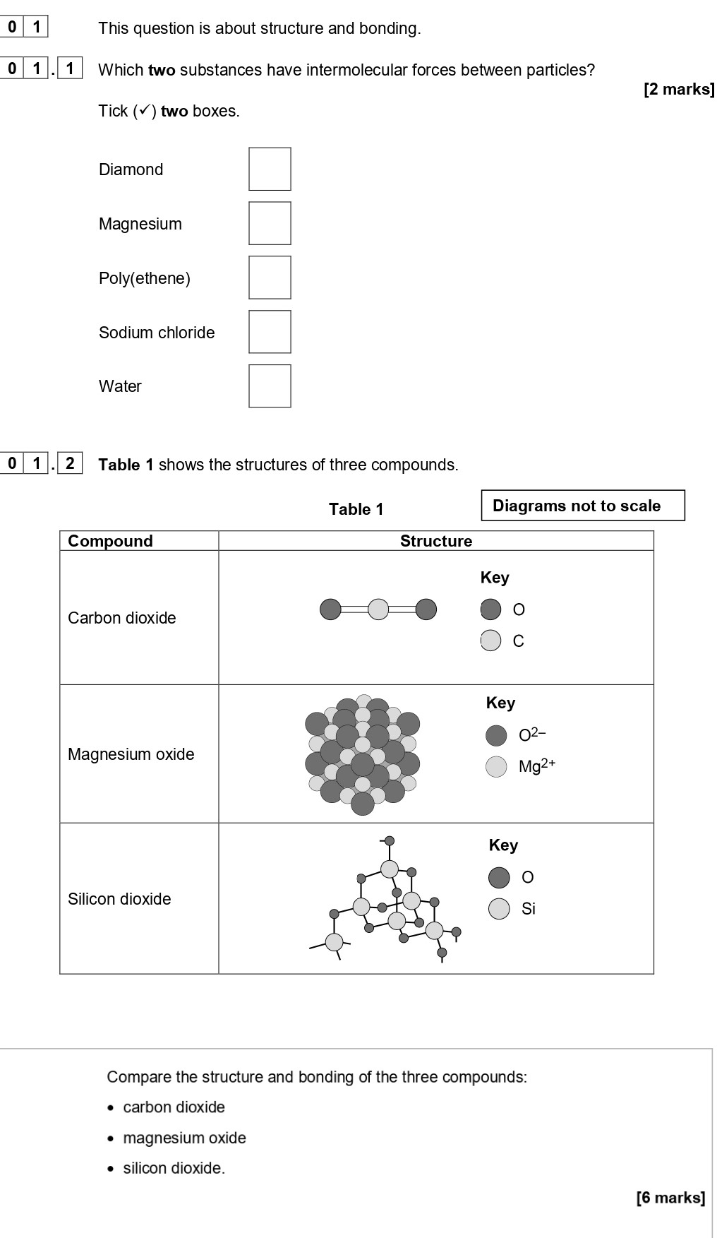 This-question-is-about-structure-and-bonding-AQA-GCSE Chemistry-Question 1-2020-Paper 1.png