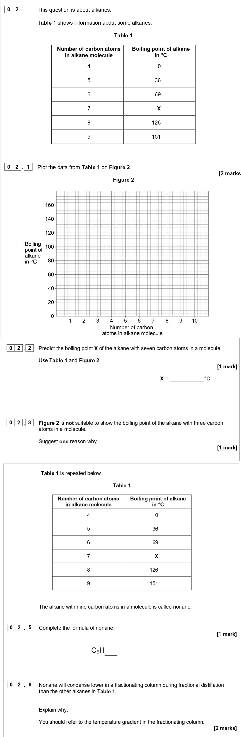This-question-is-about-alkanes-AQA-GCSE Chemistry-Question 1-2021-Paper 2.png