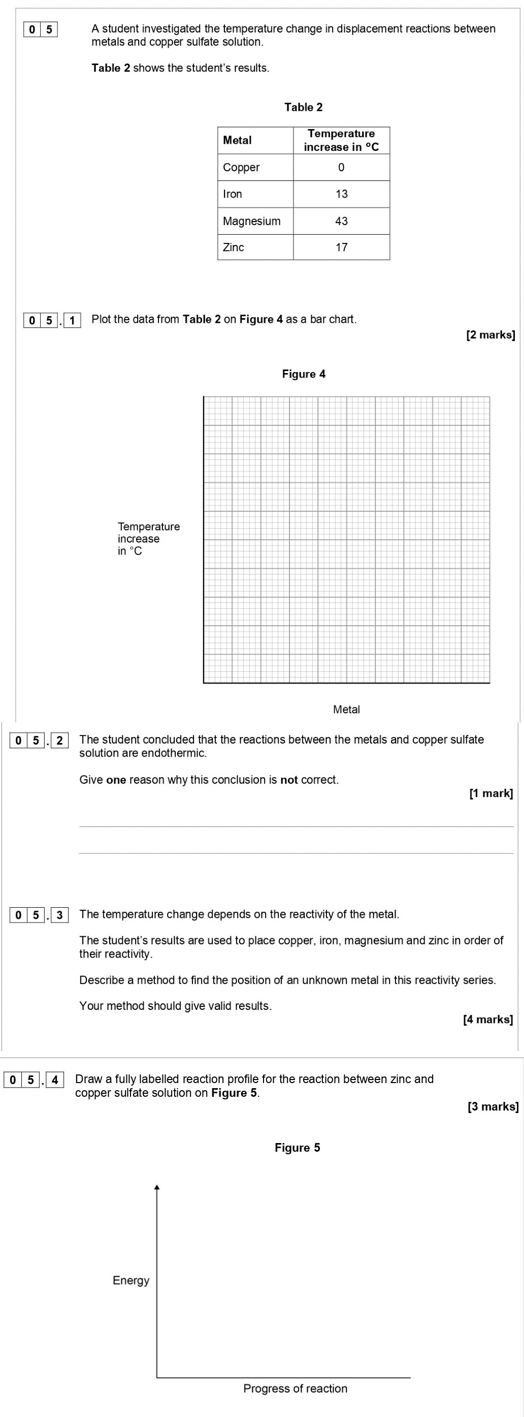 A-student-investigated-the-temperature-change-in-displacement-reactions-between-metals-and-copper-sulfate-solution-AQA-GCSE Chemistry-Question 5-2018-Paper 1.png