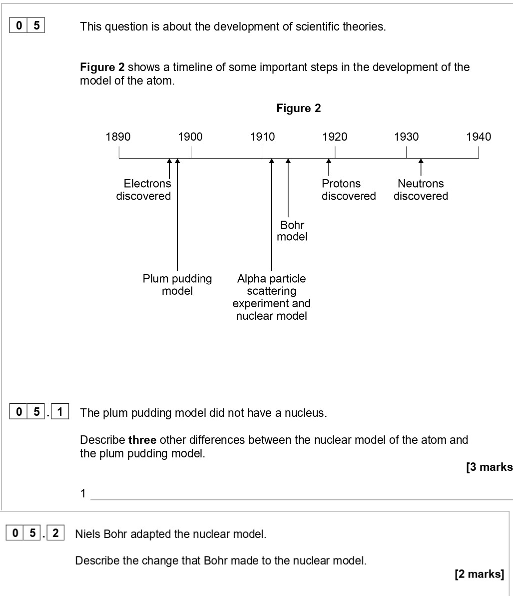 This-question-is-about-the-development-of-scientific-theories-AQA-GCSE Chemistry-Question 5-2020-Paper 1.png