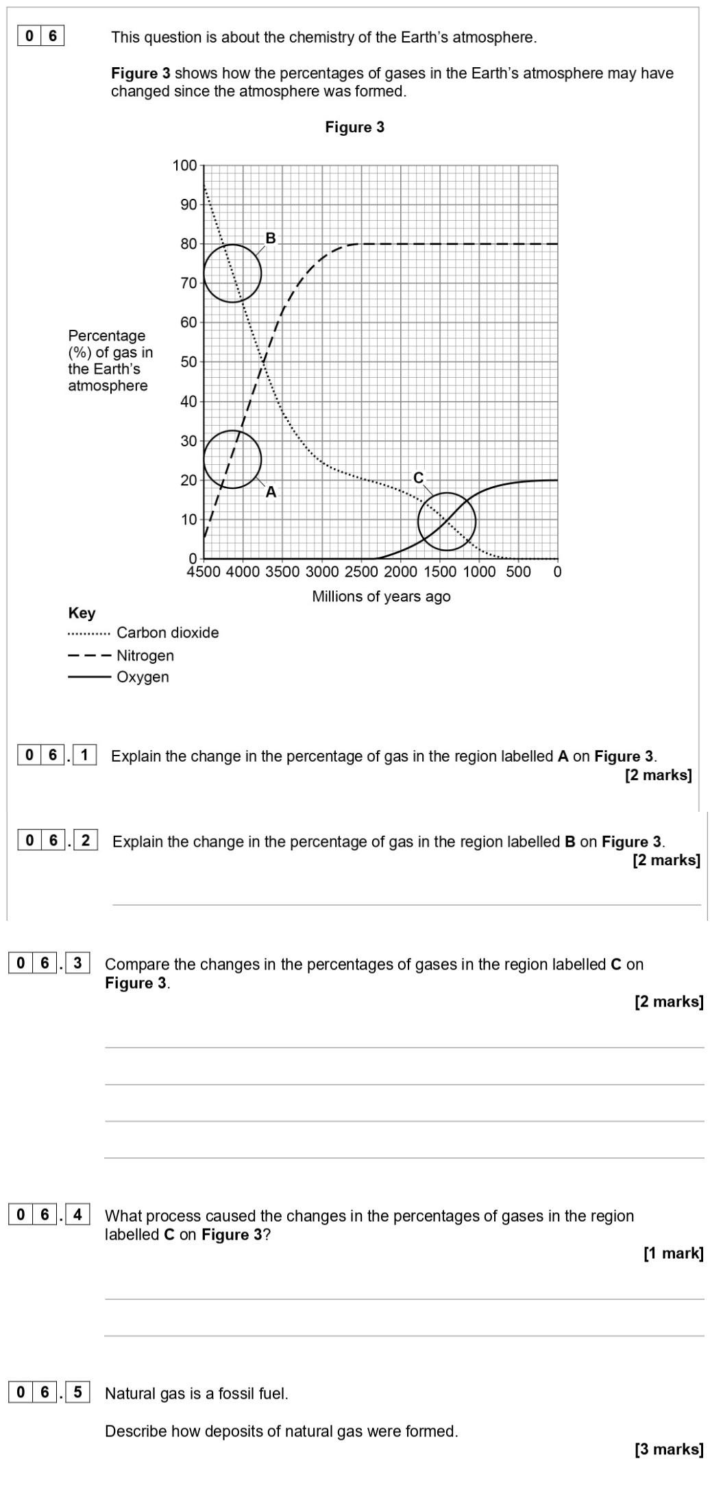 This-question-is-about-the-chemistry-of-the-Earth's-atmosphere-AQA-GCSE Chemistry-Question 6-2022-Paper 2.png