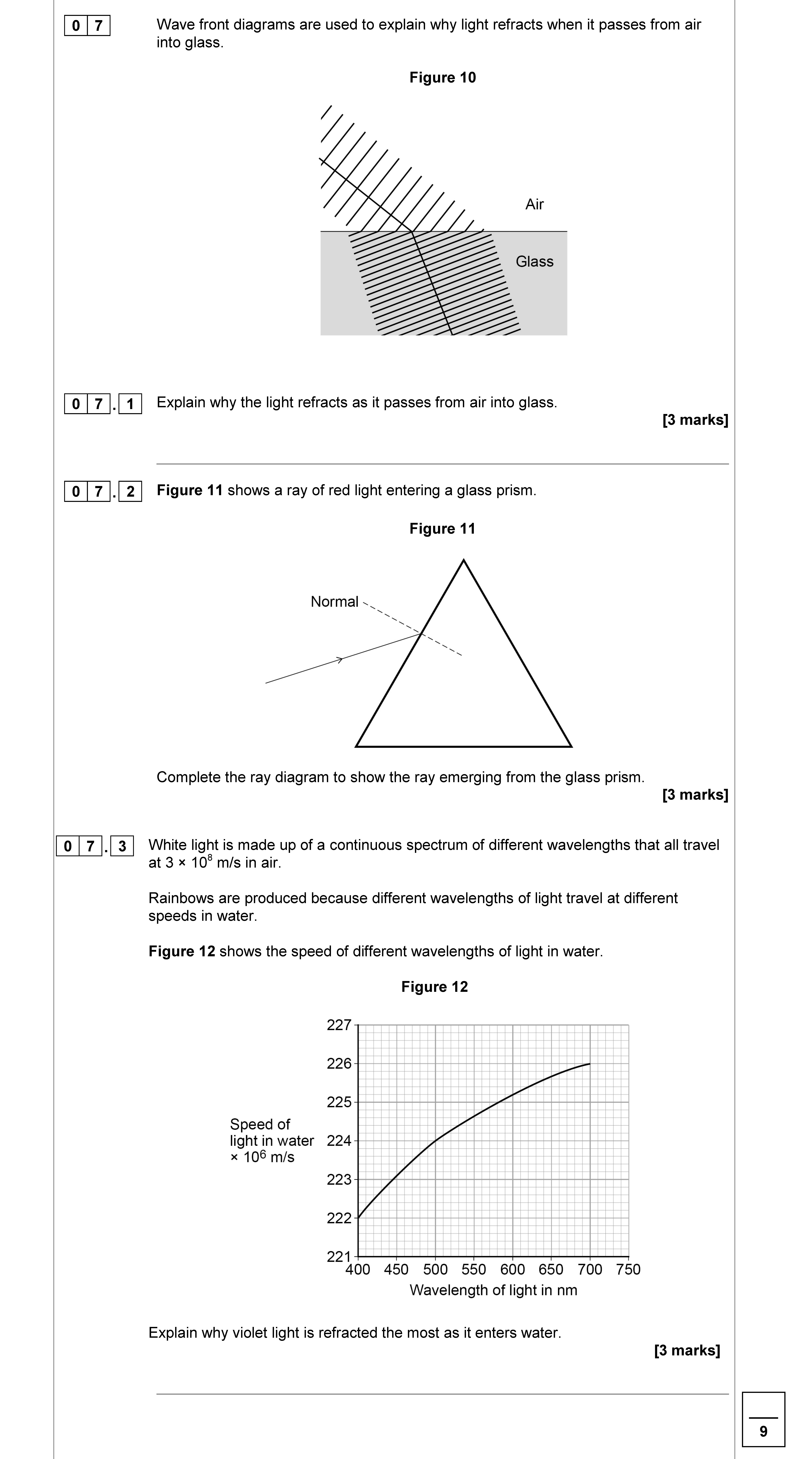 Wave-front-diagrams-are-used-to-explain-why-light-refracts-when-it-passes-from-air-into-glass-AQA-GCSE Physics Combined Science-Question 7-2019-Paper 2.png