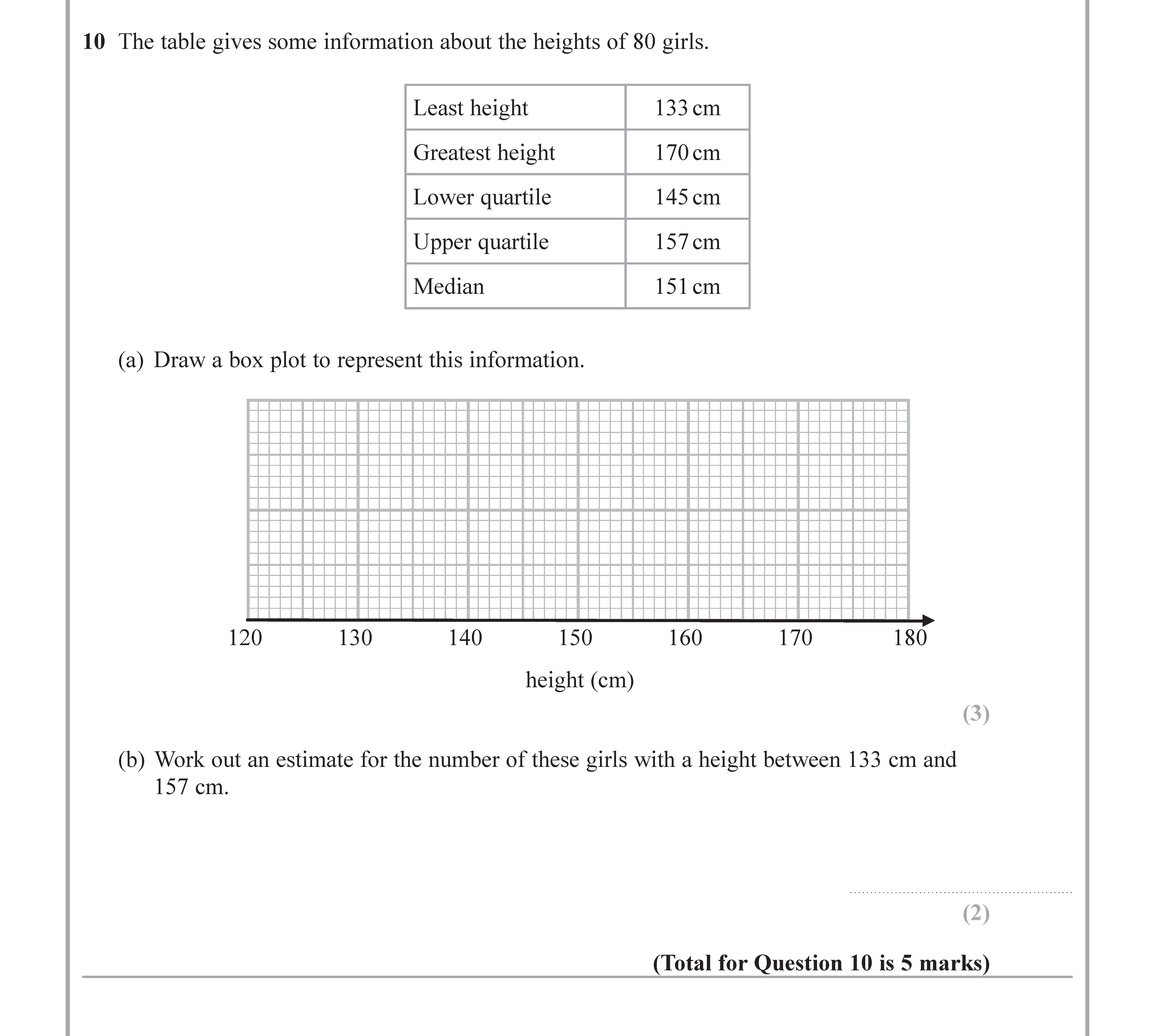 The-table-gives-some-information-about-the-heights-of-80-girls-Edexcel-GCSE Maths-Question 10-2018-Paper 1.png