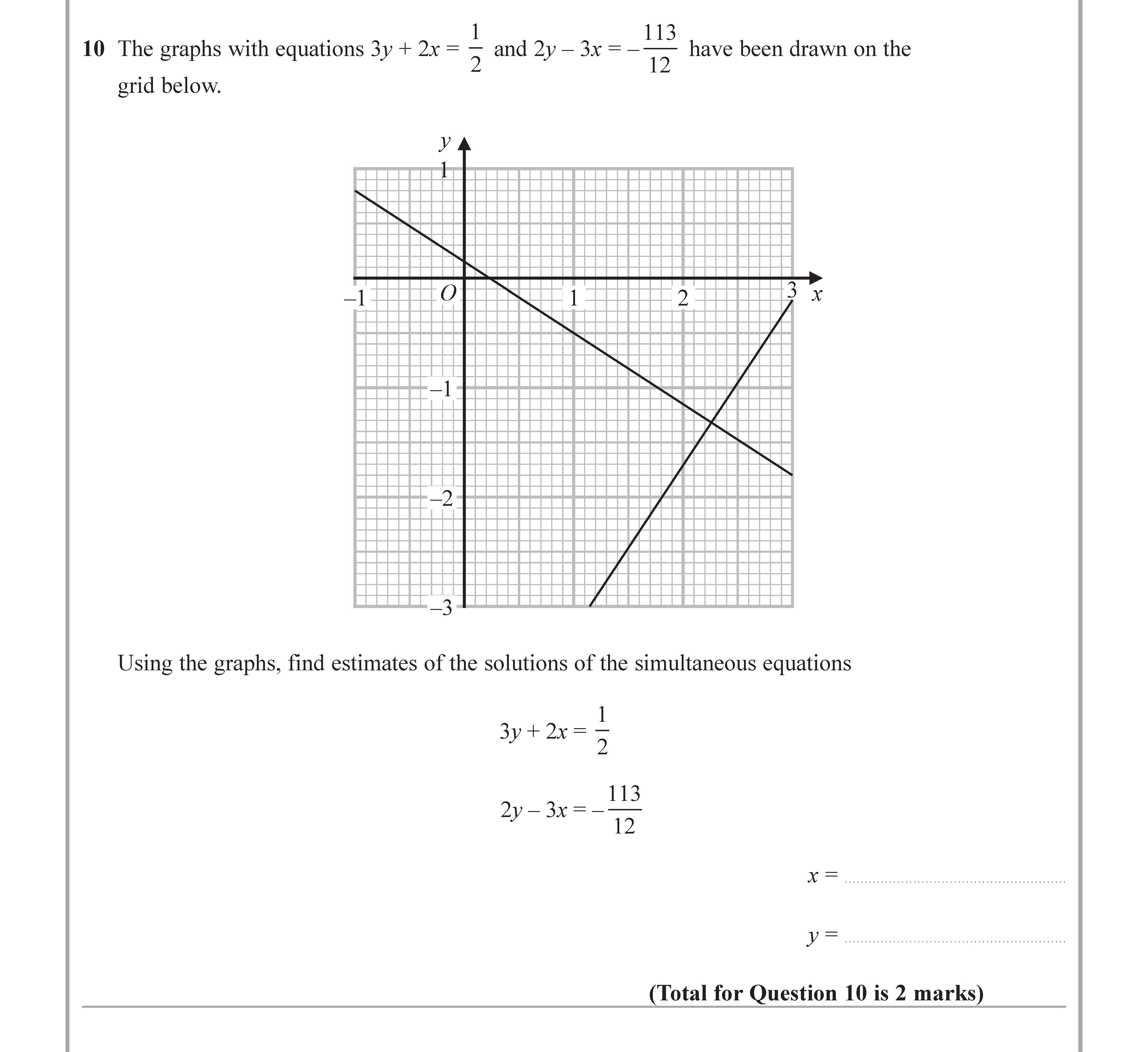 The-graphs-with-equations-3y-+-2x-=--rac{1}{2}----and-2y---3x-=--rac{113}{12}----have-been-drawn-on-the-grid-below-Edexcel-GCSE Maths-Question 12-2019-Paper 1.png