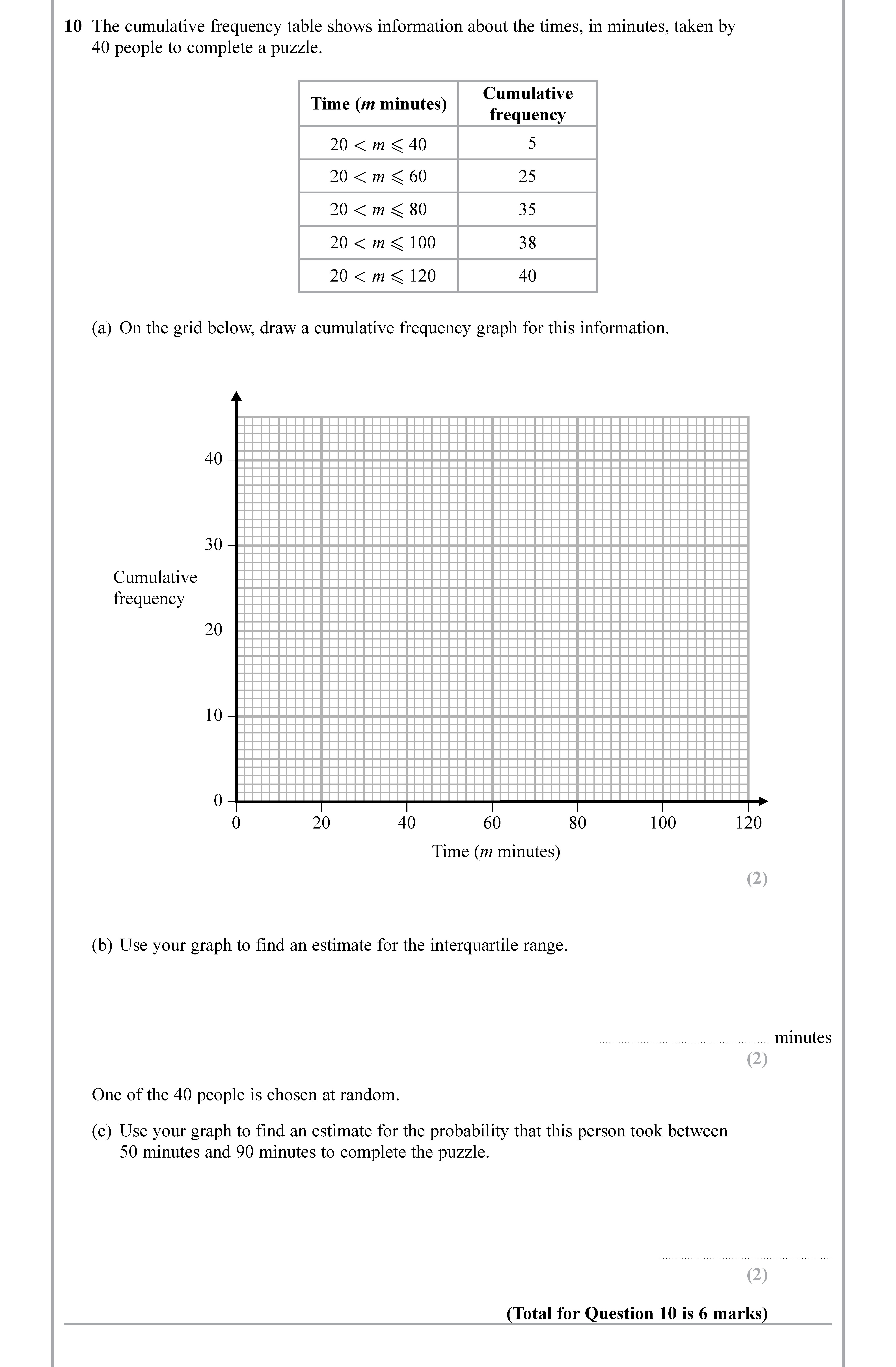 The-cumulative-frequency-table-shows-information-about-the-times,-in-minutes,-taken-by-40-people-to-complete-a-puzzle-Edexcel-GCSE Maths-Question 11-2019-Paper 1.png