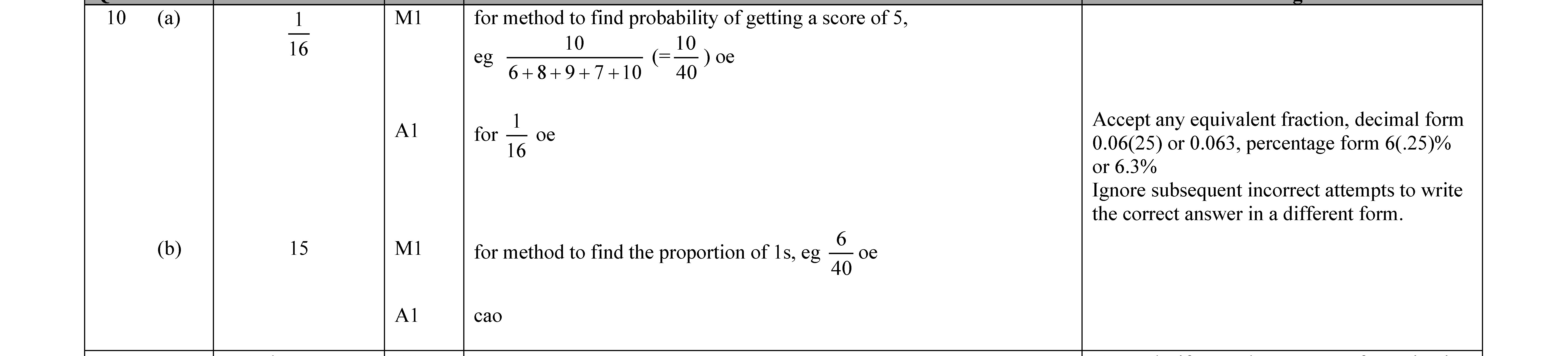 10-(a)--for-method-to-find-probability-of-getting-a-score-of-5-Edexcel-GCSE Maths-Question 10-2022-Paper 1.png