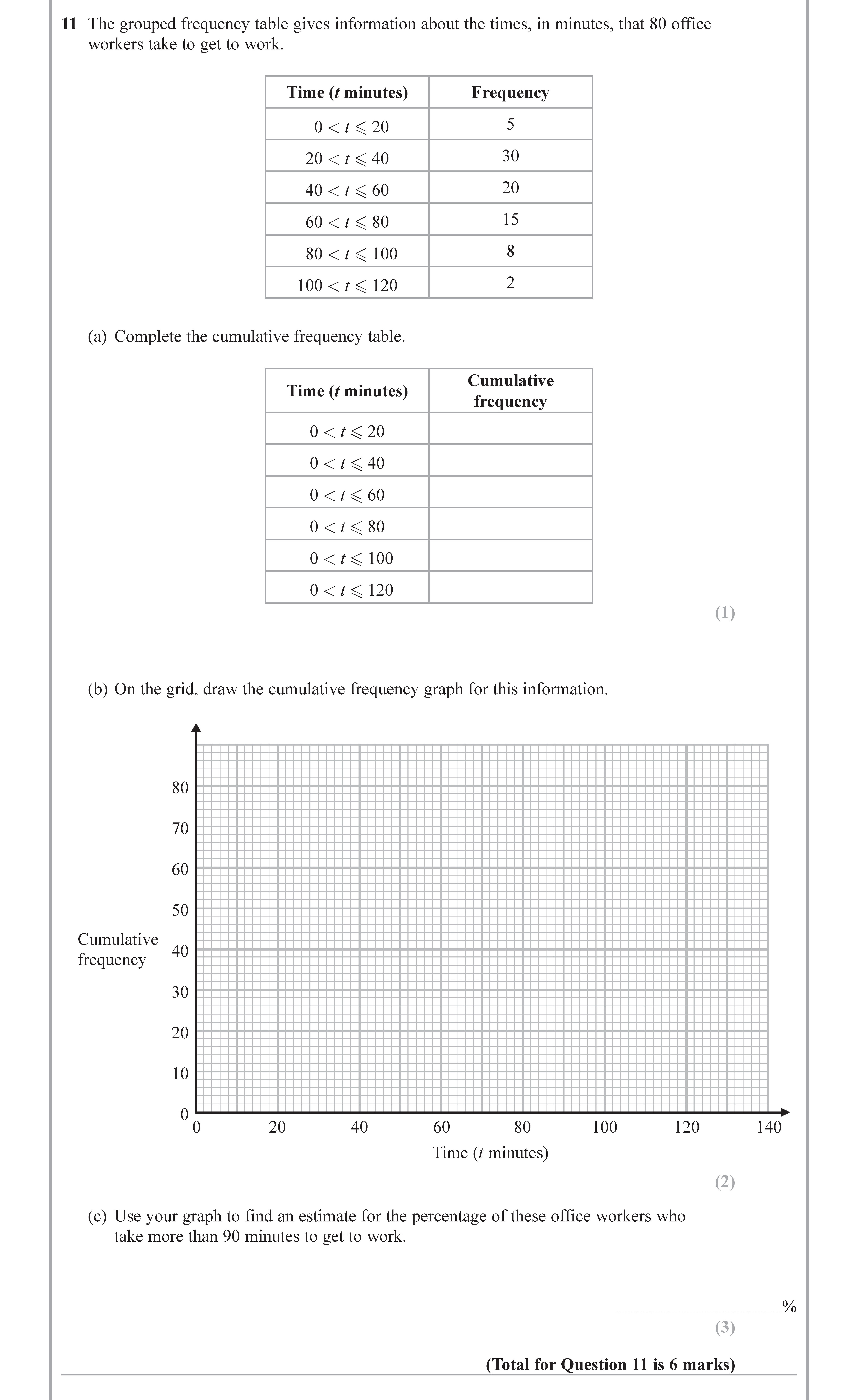 The-grouped-frequency-table-gives-information-about-the-times,-in-minutes,-that-80-office-workers-take-to-get-to-work-Edexcel-GCSE Maths-Question 12-2019-Paper 2.png