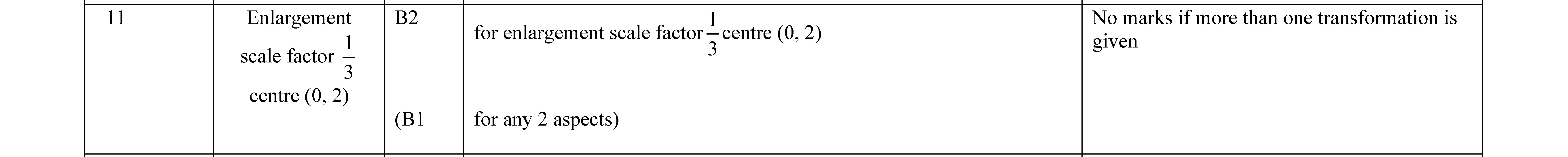 Enlargement--(i)-for-enlargement,-scale-factor-=-$-rac{1}{3}$,-centre-(0,-2)--(ii)-for-any-2-aspects-Edexcel-GCSE Maths-Question 11-2022-Paper 1.png
