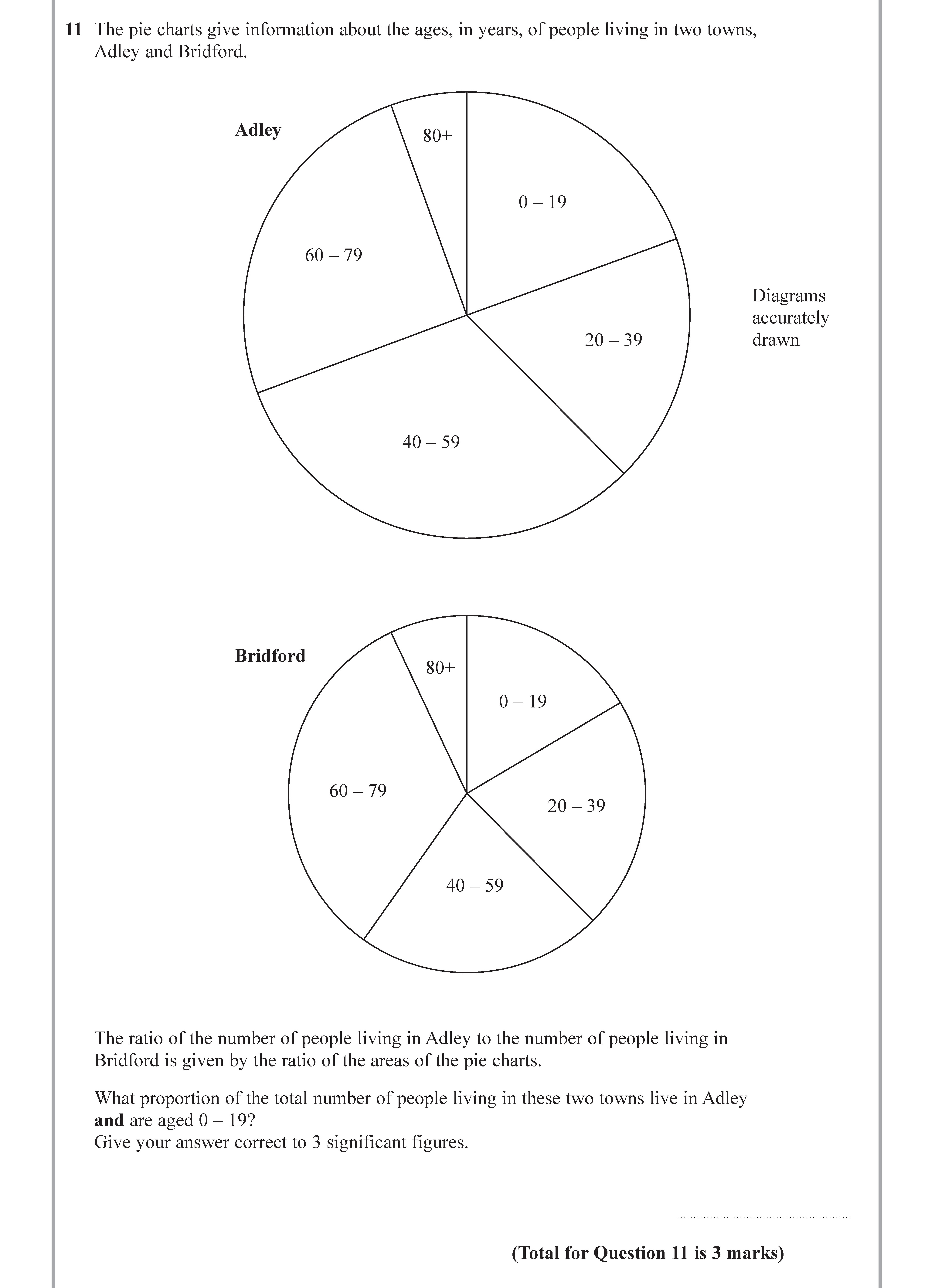 The-pie-charts-give-information-about-the-ages,-in-years,-of-people-living-in-two-towns,-Adley-and-Bridford-Edexcel-GCSE Maths-Question 11-2017-Paper 2.png