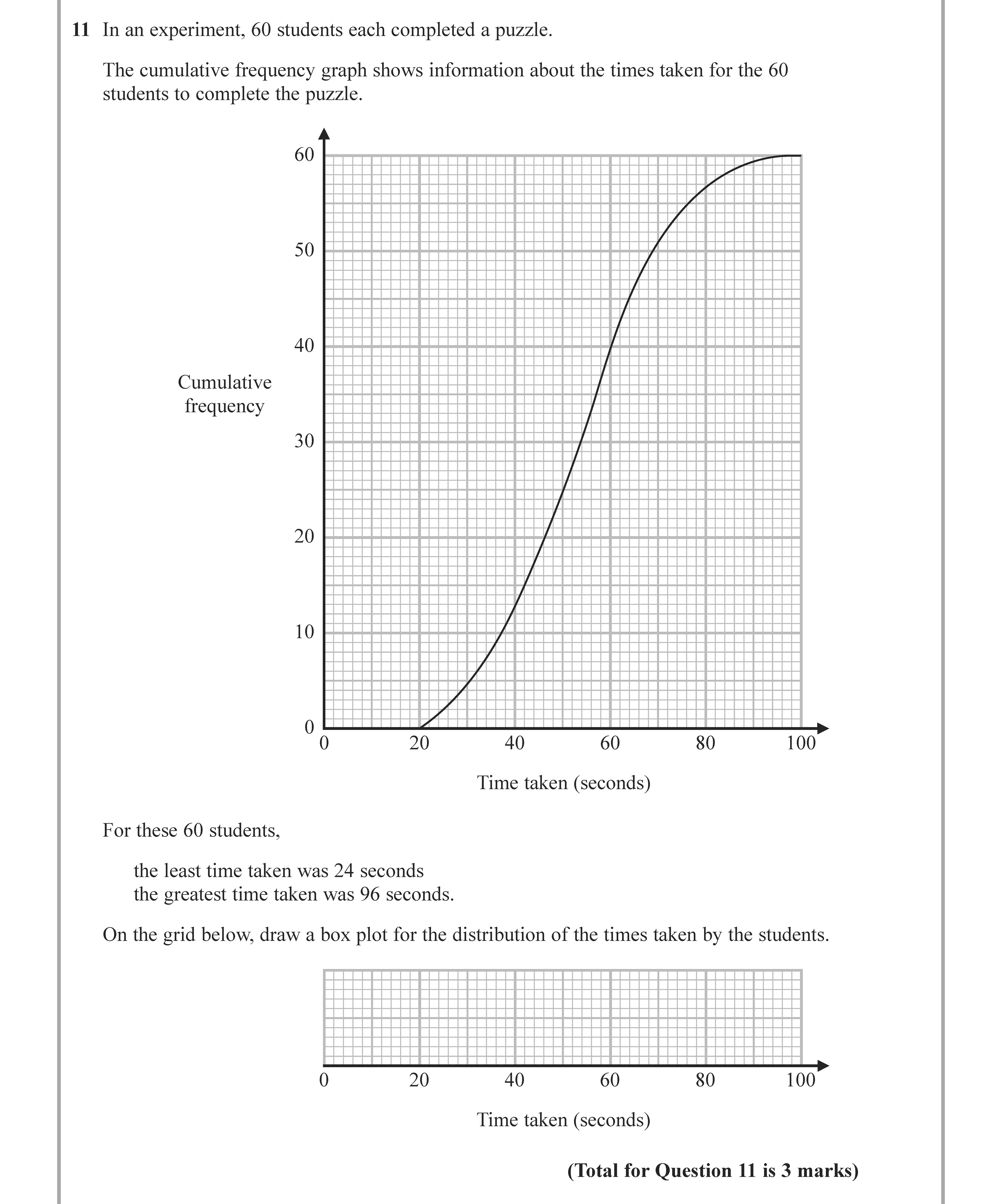 In-an-experiment,-60-students-each-completed-a-puzzle-Edexcel-GCSE Maths-Question 11-2022-Paper 2.png