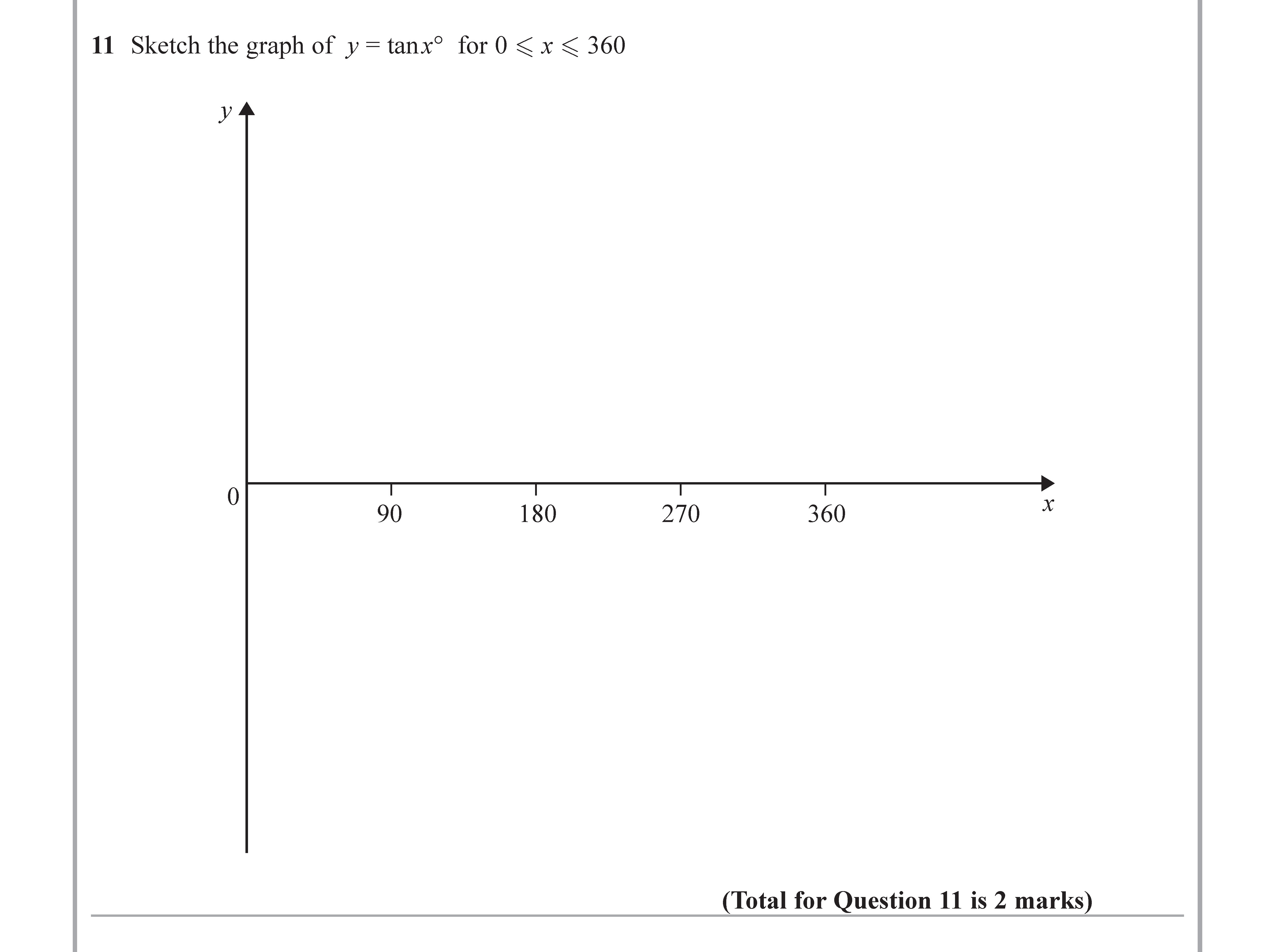 Sketch-the-graph-of--$y-=--an^2x$-for-$0--eq-x--eq-360$.-Edexcel-GCSE Maths-Question 12-2018-Paper 3.png