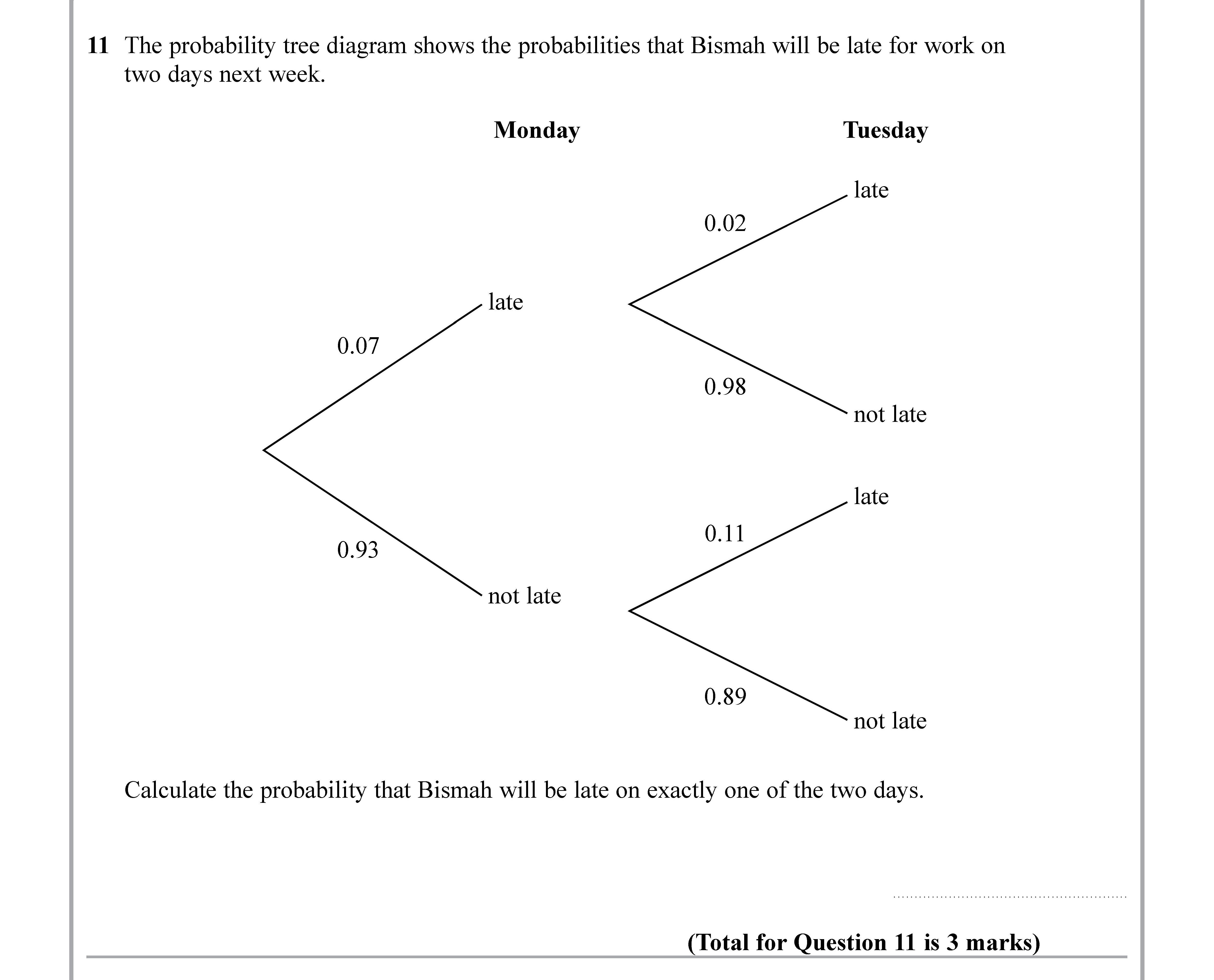The-probability-tree-diagram-shows-the-probabilities-that-Bismah-will-be-late-for-work-on-two-days-next-week-Edexcel-GCSE Maths-Question 12-2019-Paper 3.png