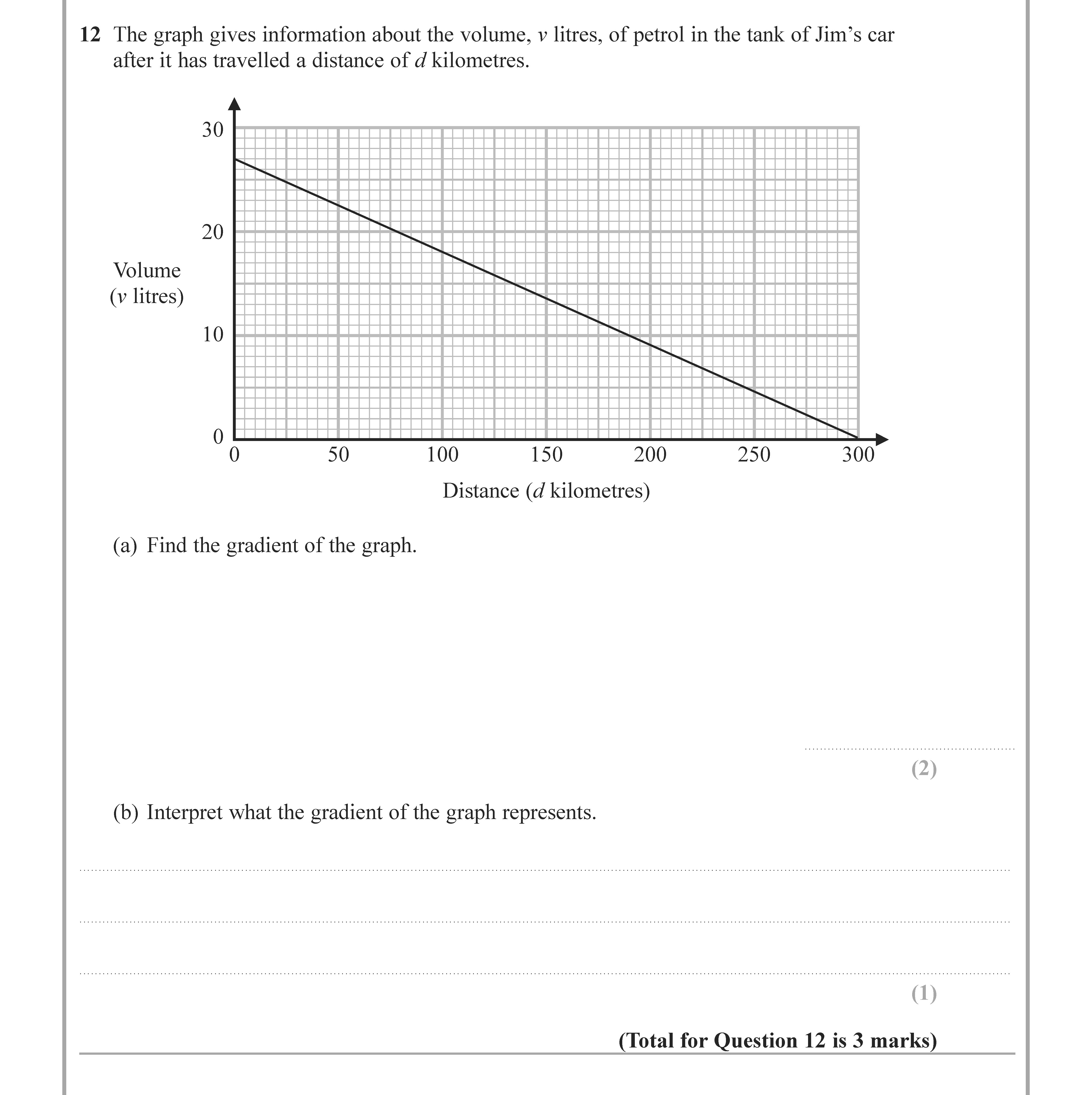 The-graph-gives-information-about-the-volume,-v-litres,-of-petrol-in-the-tank-of-Jim's-car-after-it-has-travelled-a-distance-of-d-kilometres-Edexcel-GCSE Maths-Question 17-2020-Paper 2.png