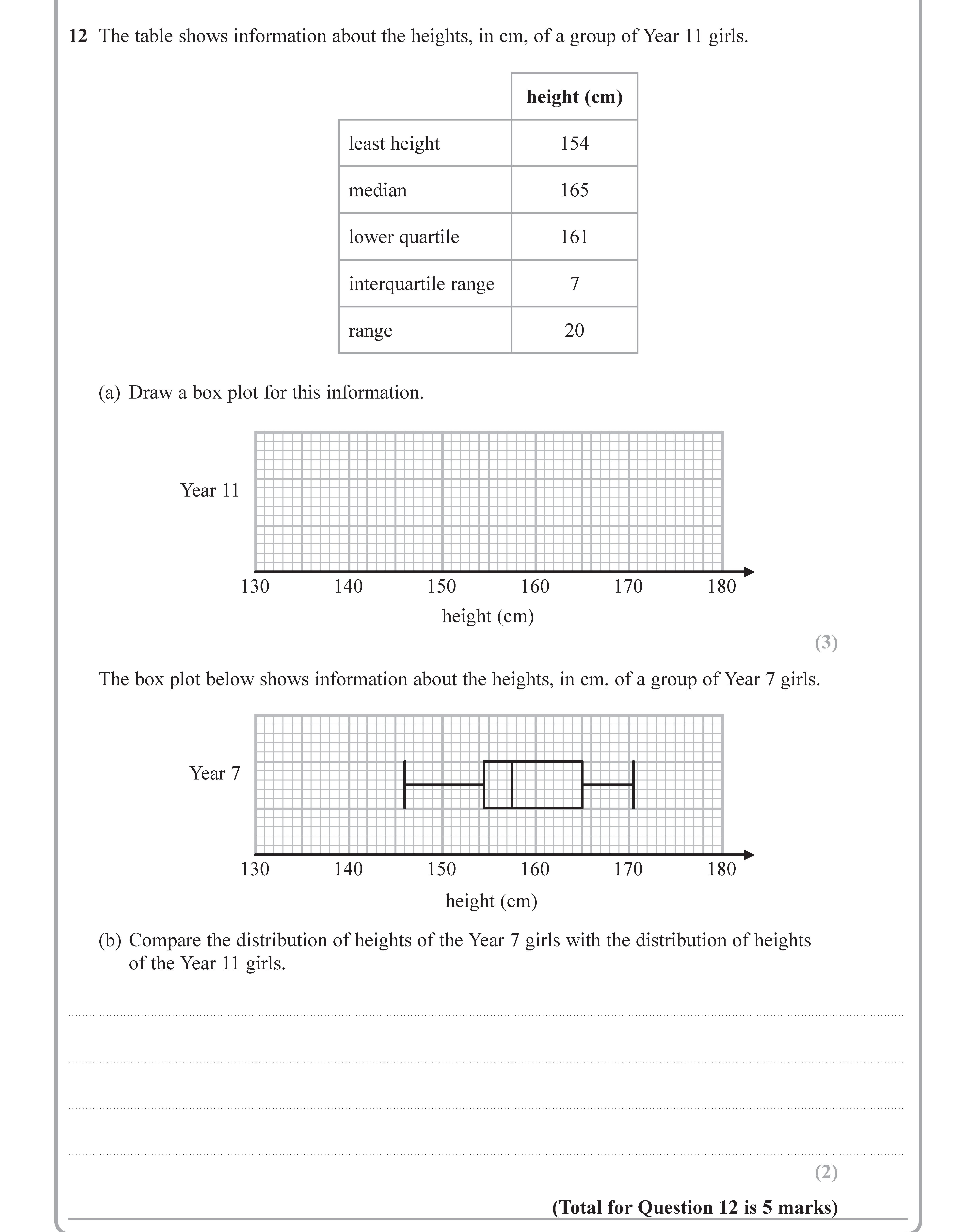 The-table-shows-information-about-the-heights,-in-cm,-of-a-group-of-Year-11-girls-Edexcel-GCSE Maths-Question 12-2017-Paper 1.png