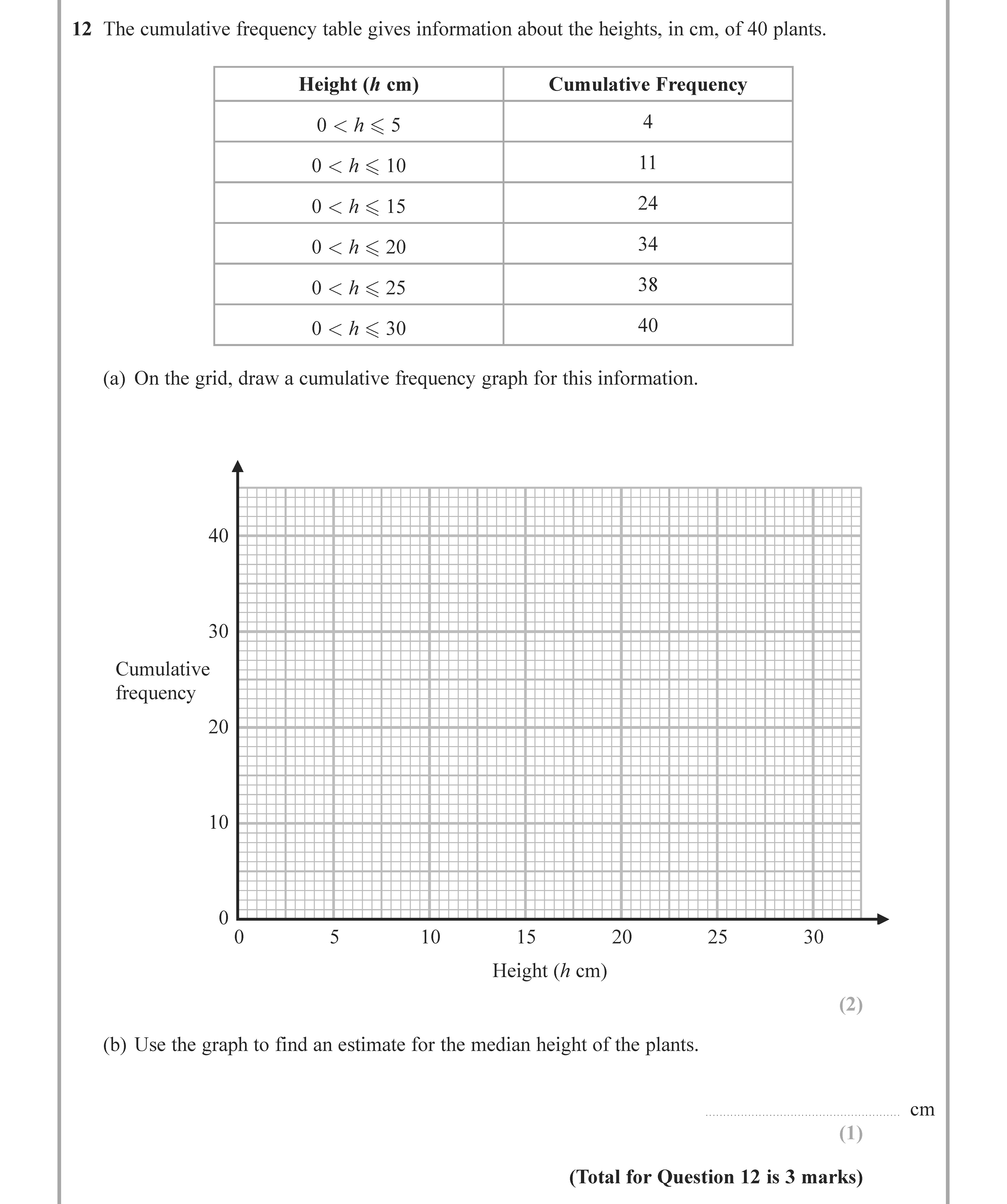 The-cumulative-frequency-table-gives-information-about-the-heights,-in-cm,-of-40-plants-Edexcel-GCSE Maths-Question 13-2021-Paper 1.png