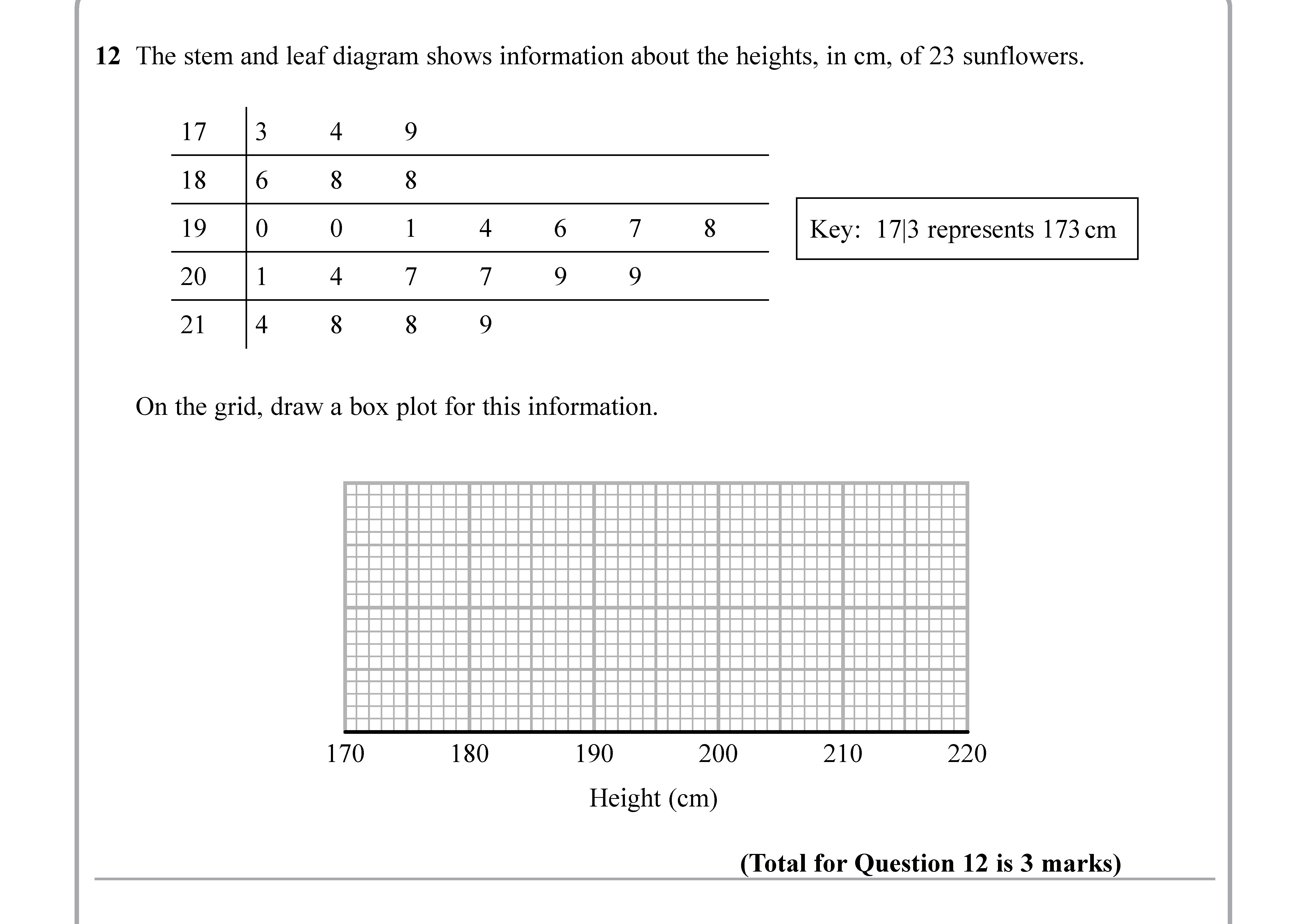 The-stem-and-leaf-diagram-shows-information-about-the-heights,-in-cm,-of-23-sunflowers-Edexcel-GCSE Maths-Question 13-2019-Paper 3.png