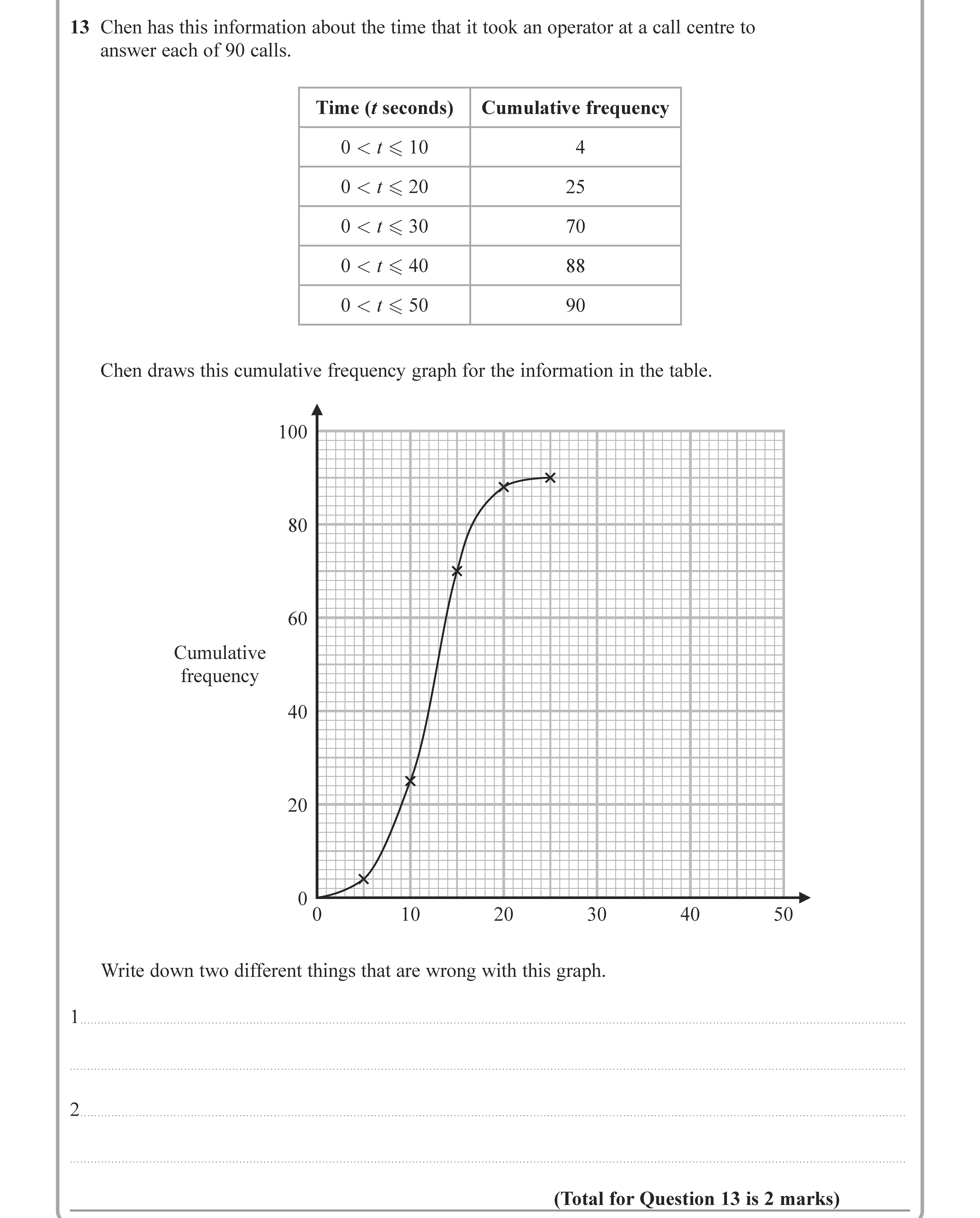 Chen-has-this-information-about-the-time-that-it-took-an-operator-at-a-call-centre-to-answer-each-of-90-calls-Edexcel-GCSE Maths-Question 13-2022-Paper 3.png