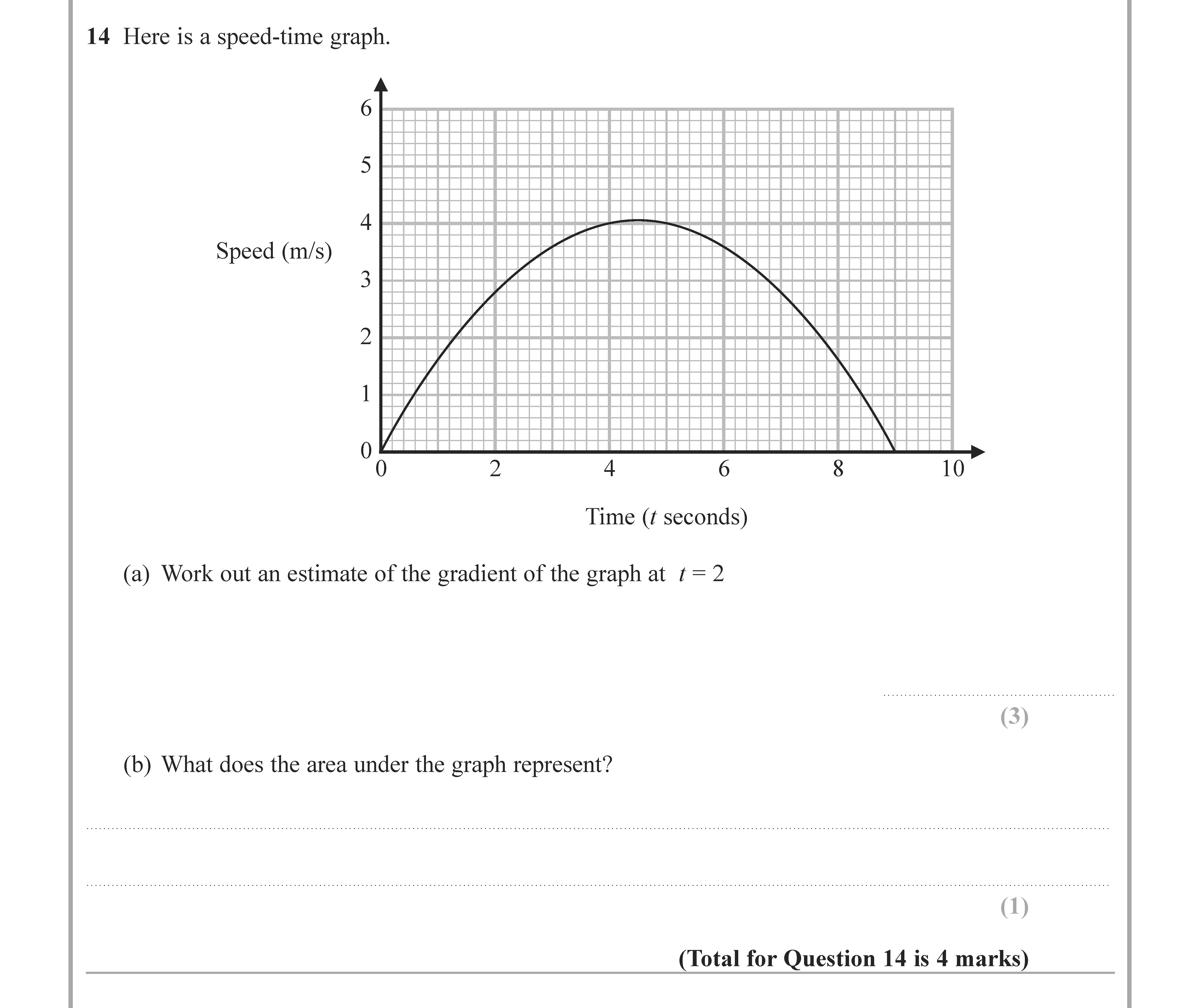Here-is-a-speed-time-graph-Edexcel-GCSE Maths-Question 15-2022-Paper 1.png