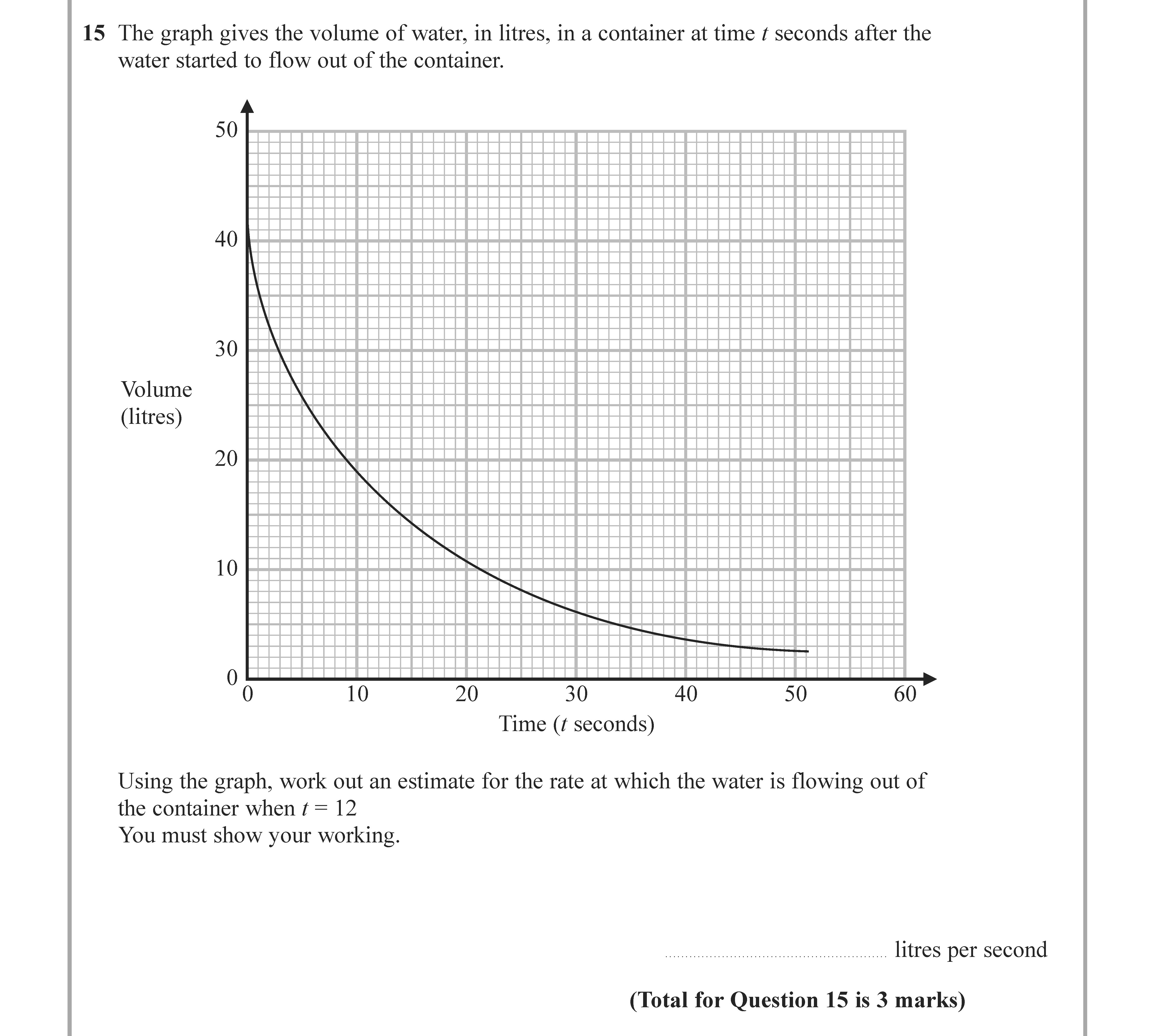 The-graph-gives-the-volume-of-water,-in-litres,-in-a-container-at-time-t-seconds-after-the-water-started-to-flow-out-of-the-container-Edexcel-GCSE Maths-Question 16-2021-Paper 3.png