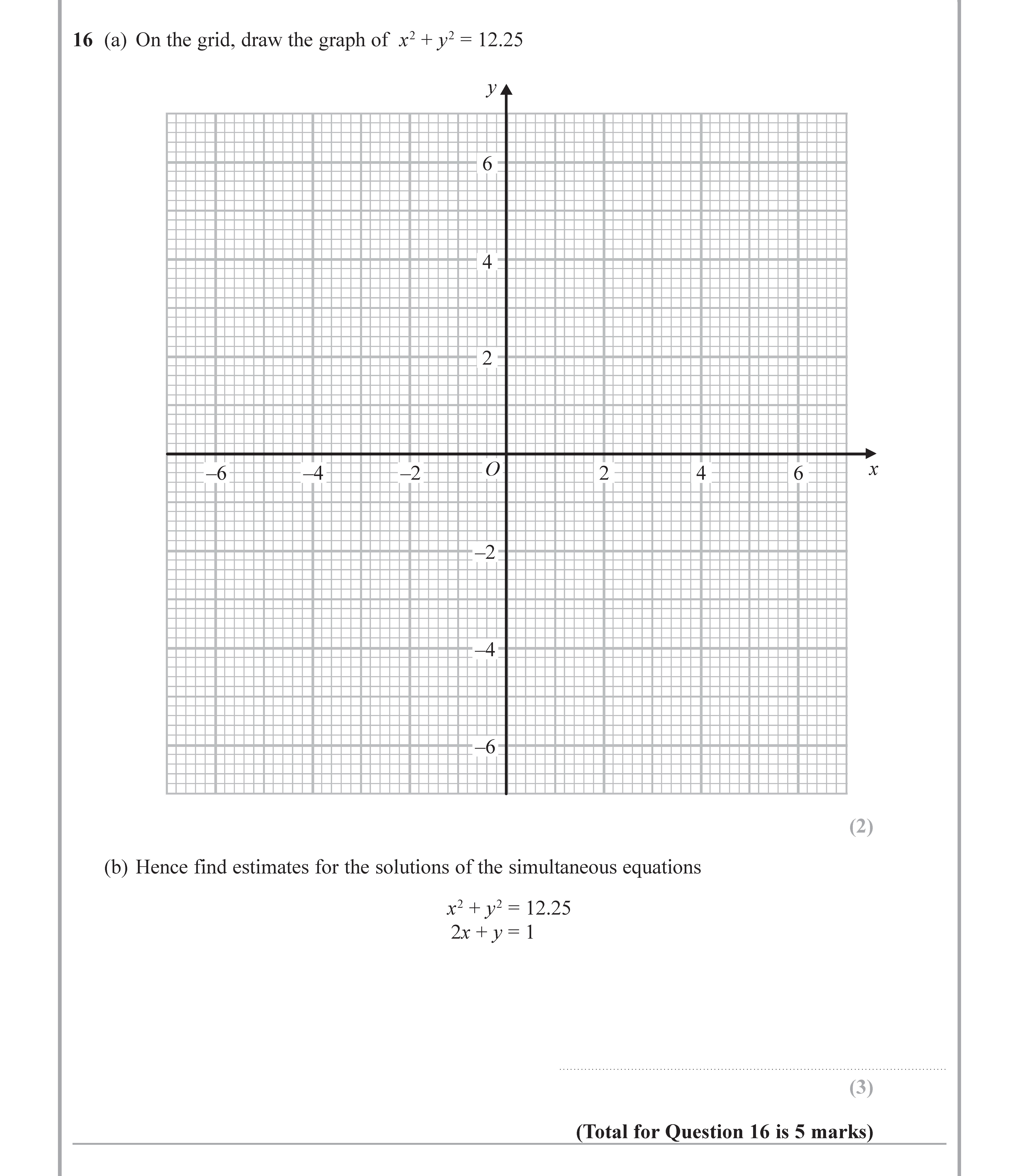 16-(a)-On-the-grid,-draw-the-graph-of-$x^2-+-y^2-=-12.25$--(b)-Hence-find-estimates-for-the-solutions-of-the-simultaneous-equations--$x^2-+-y^2-=-12.25$-$2x-+-y-=-1$-Edexcel-GCSE Maths-Question 17-2018-Paper 2.png