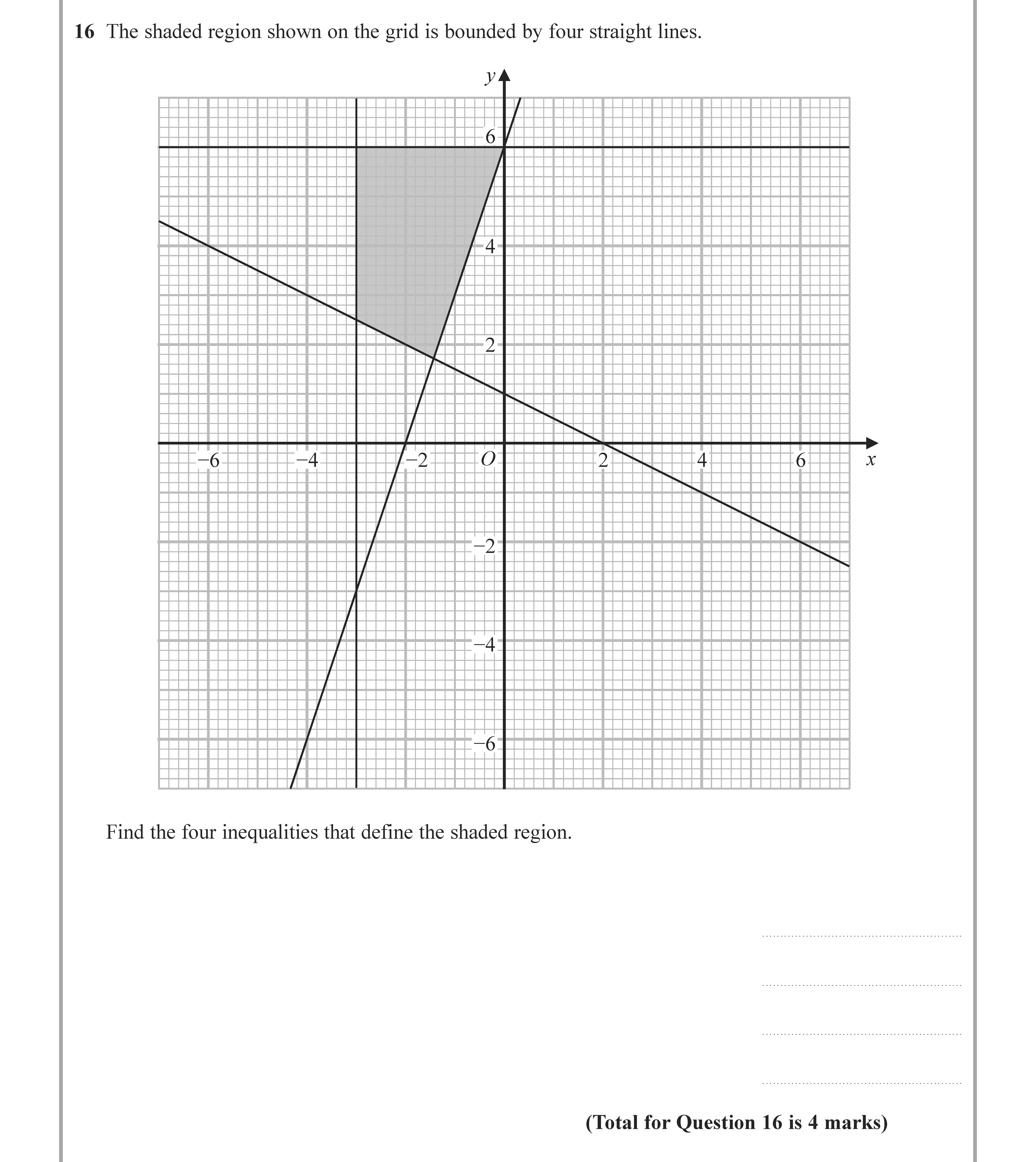 The-shaded-region-shown-on-the-grid-is-bounded-by-four-straight-lines-Edexcel-GCSE Maths-Question 16-2022-Paper 2.png