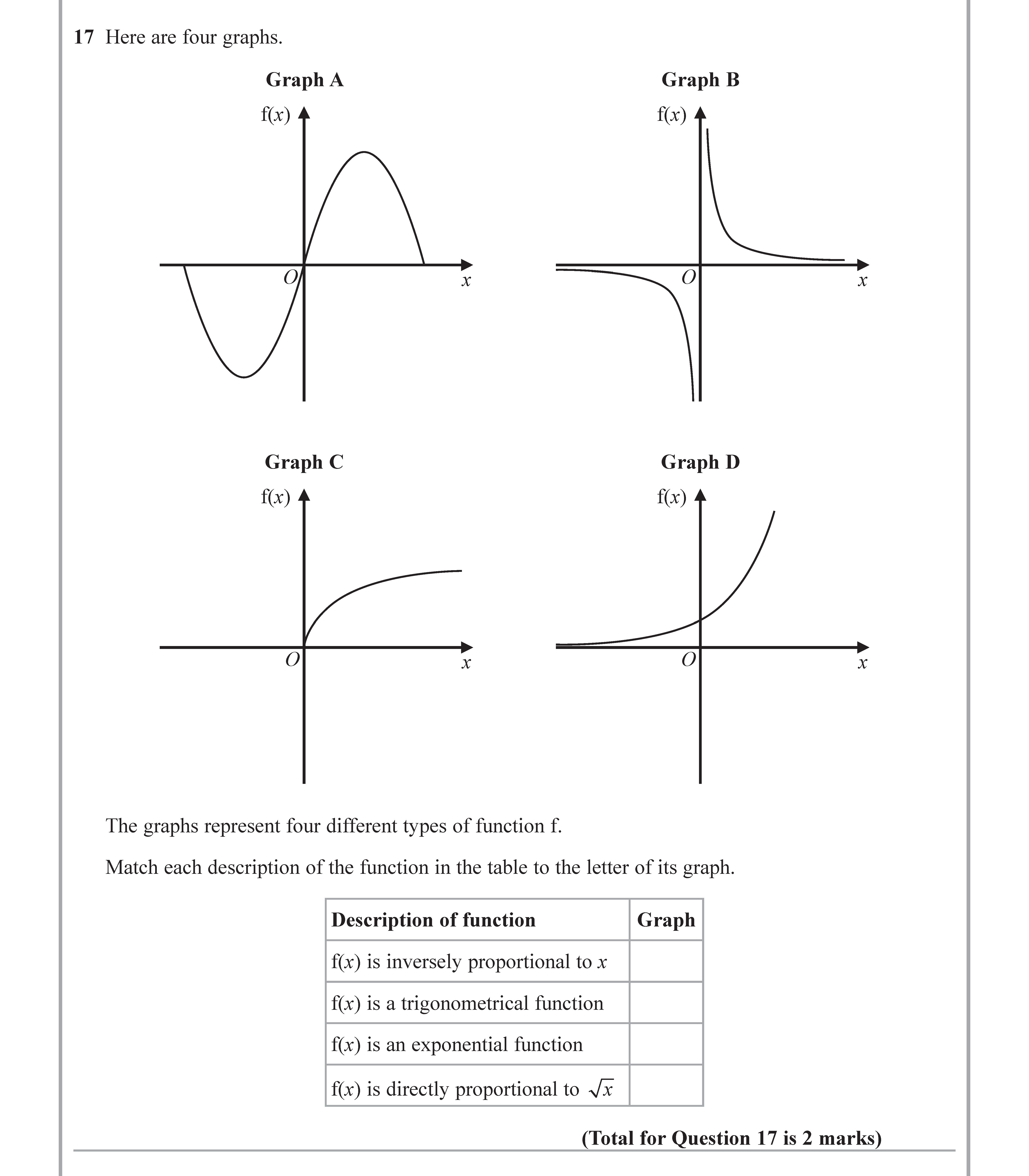 Here-are-four-graphs-Edexcel-GCSE Maths-Question 17-2019-Paper 3.png
