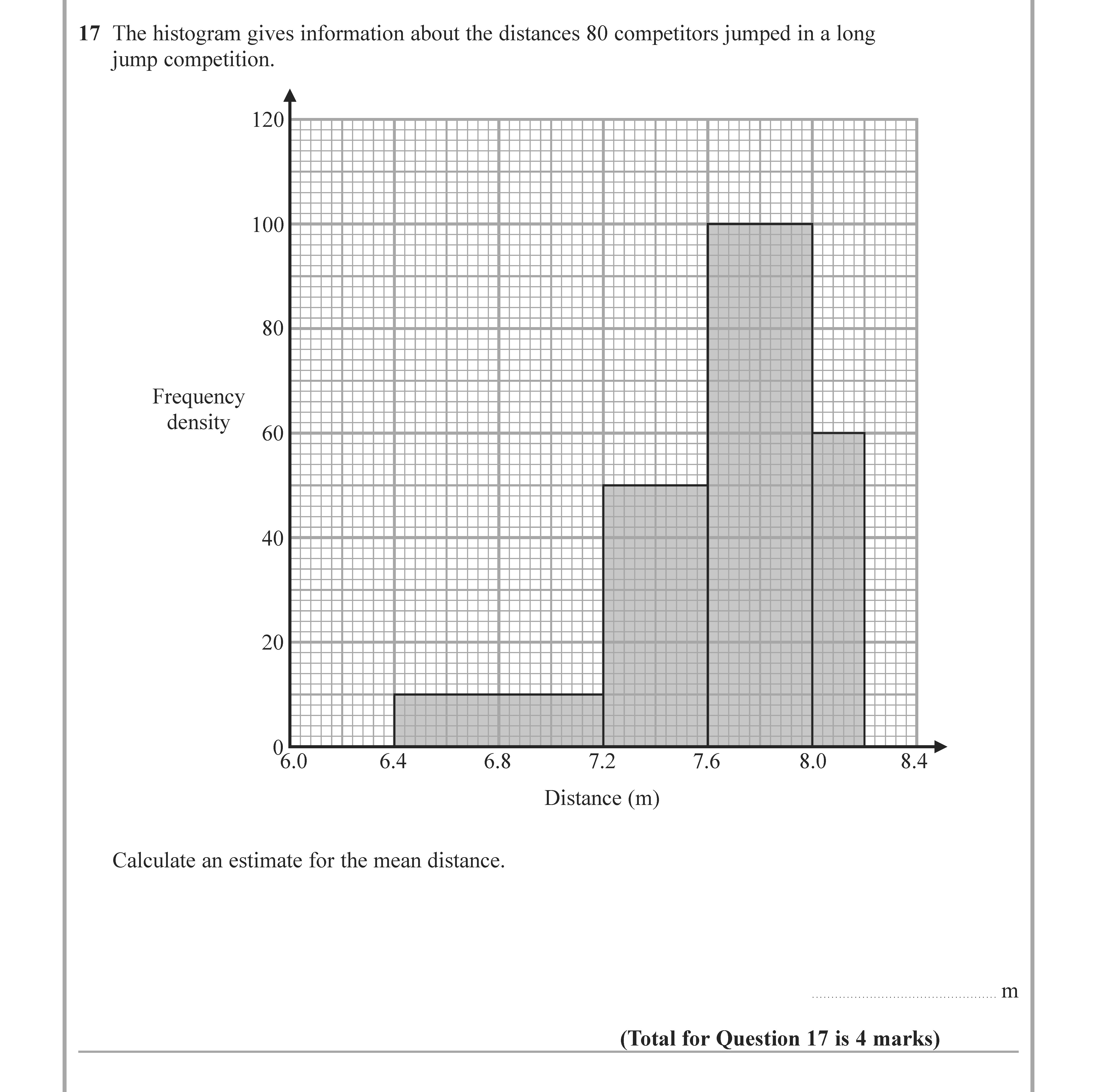 The-histogram-gives-information-about-the-distances-80-competitors-jumped-in-a-long-jump-competition-Edexcel-GCSE Maths-Question 18-2020-Paper 3.png