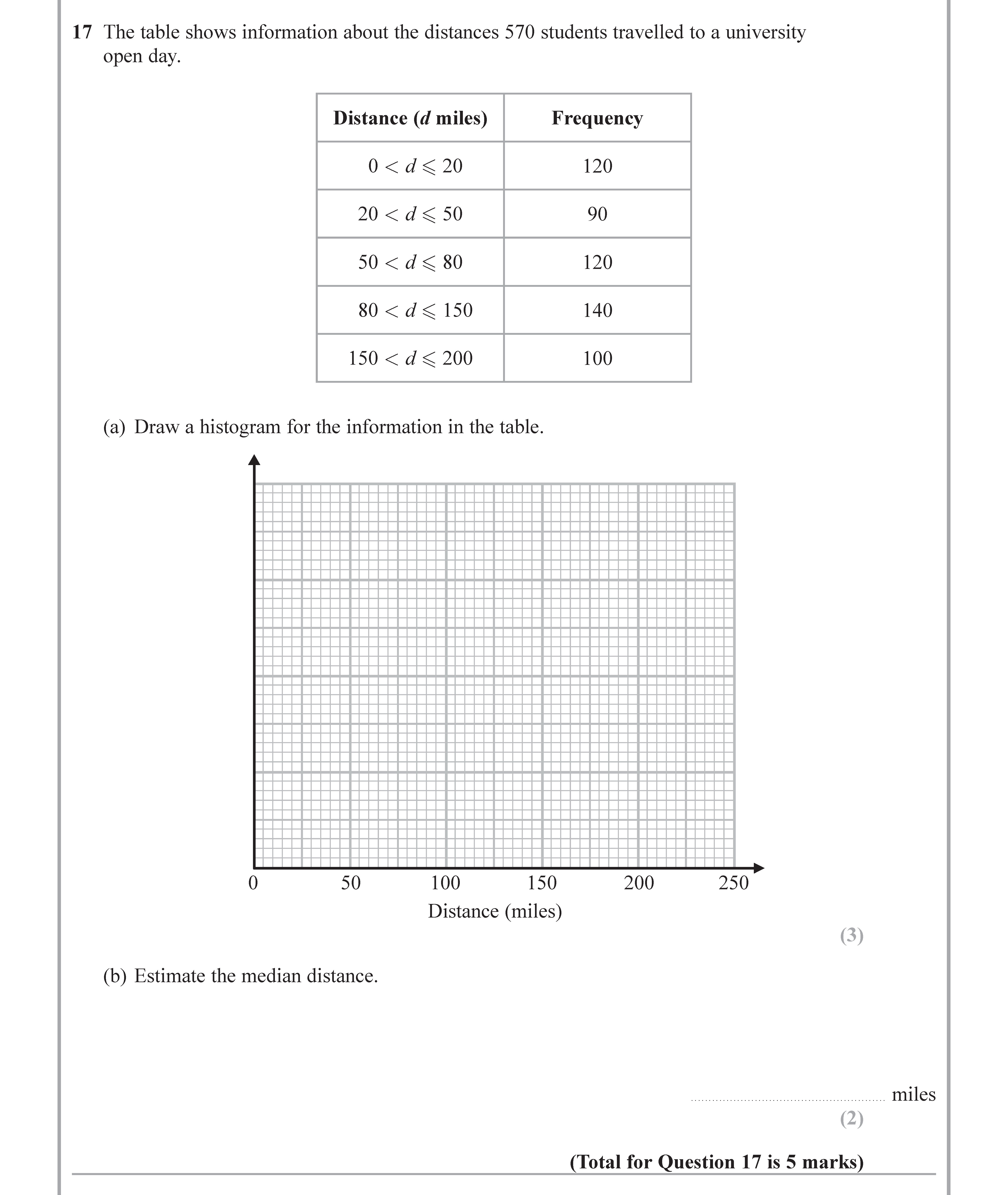 The-table-shows-information-about-the-distances-570-students-travelled-to-a-university-open-day-Edexcel-GCSE Maths-Question 18-2018-Paper 3.png