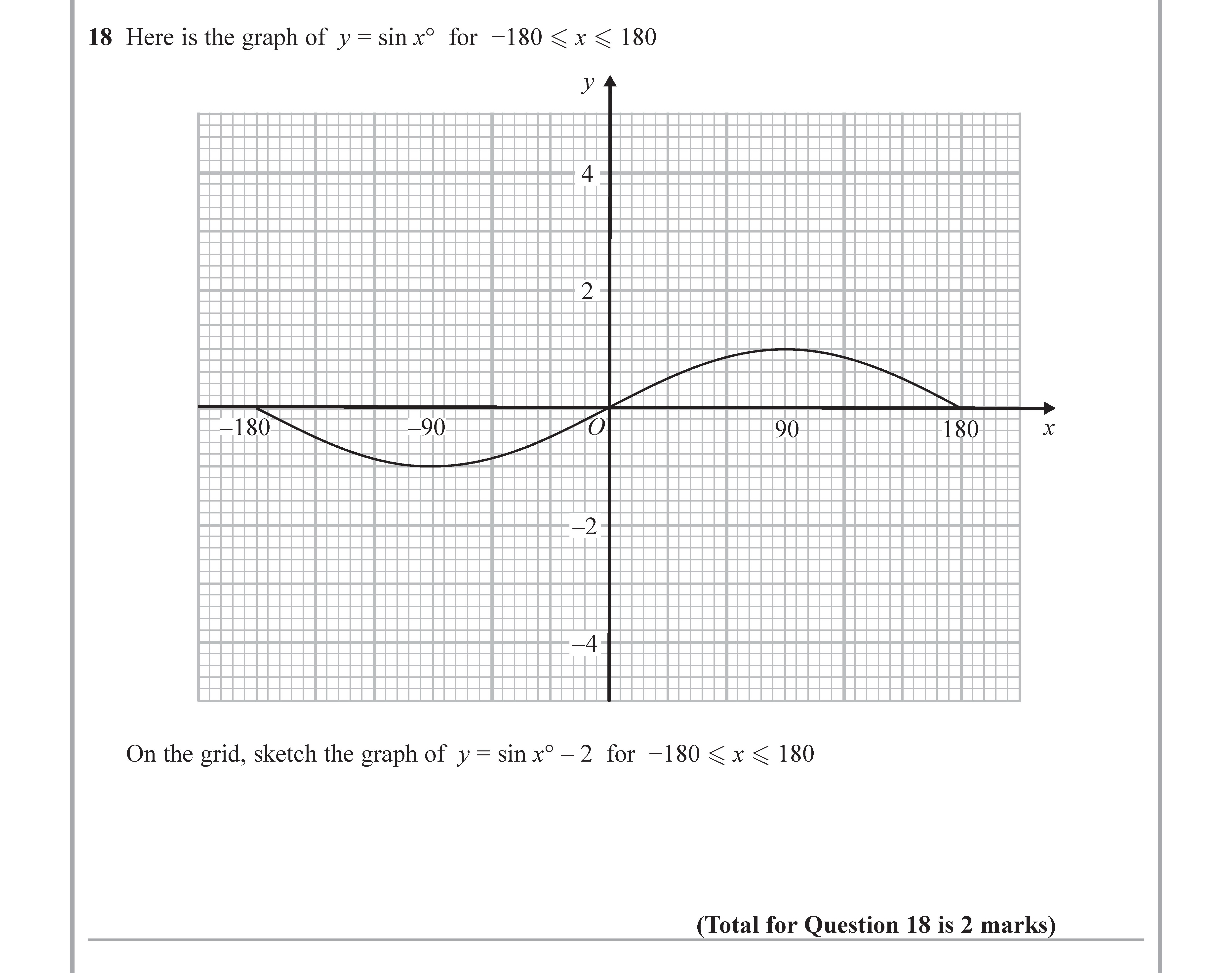 Here-is-the-graph-of-$y-=--ext{sin}^3(x)$-for-$-180-\leq-x-\leq-180$-Edexcel-GCSE Maths-Question 18-2018-Paper 1.png