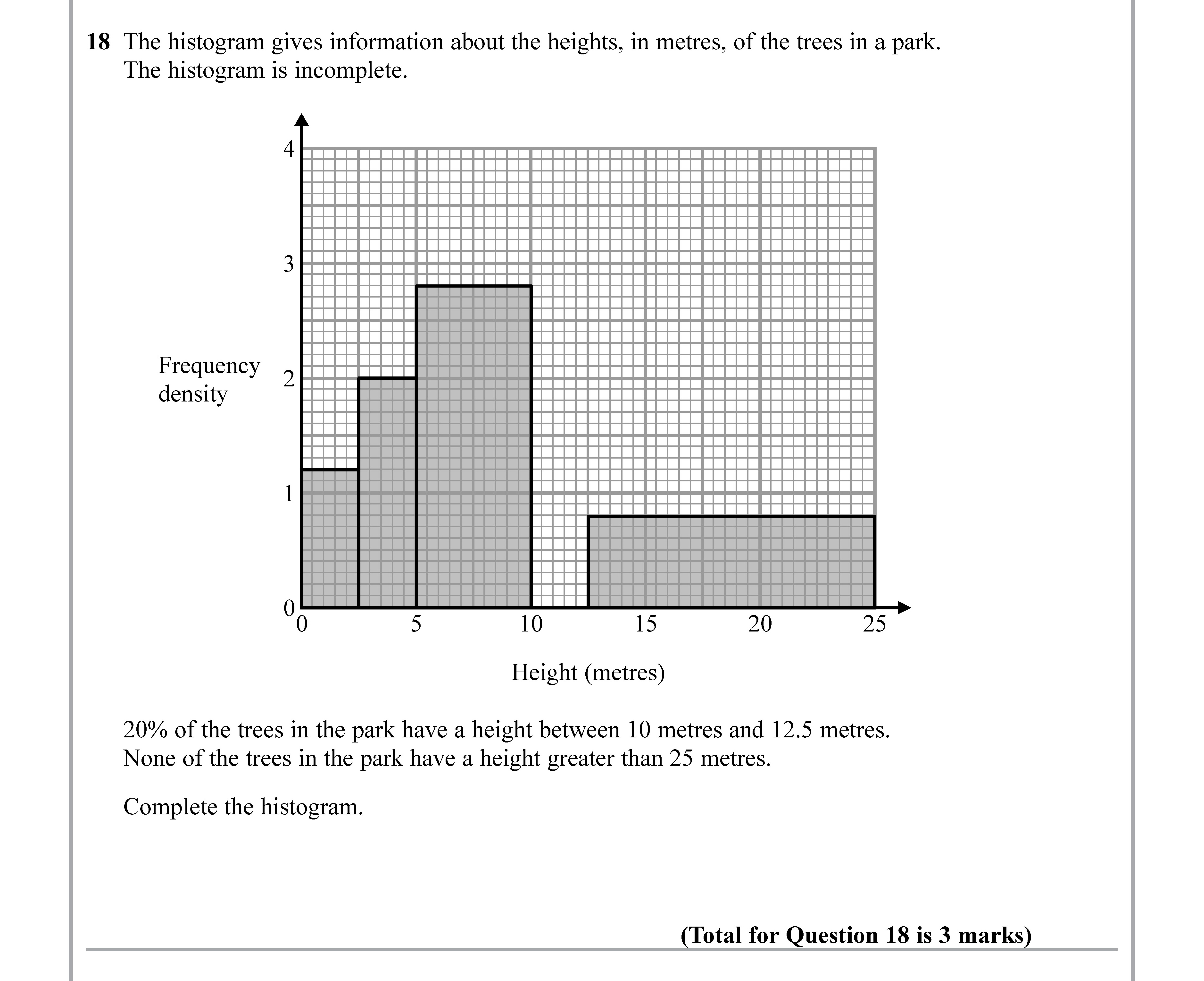 The-histogram-gives-information-about-the-heights,-in-metres,-of-the-trees-in-a-park-Edexcel-GCSE Maths-Question 19-2019-Paper 2.png