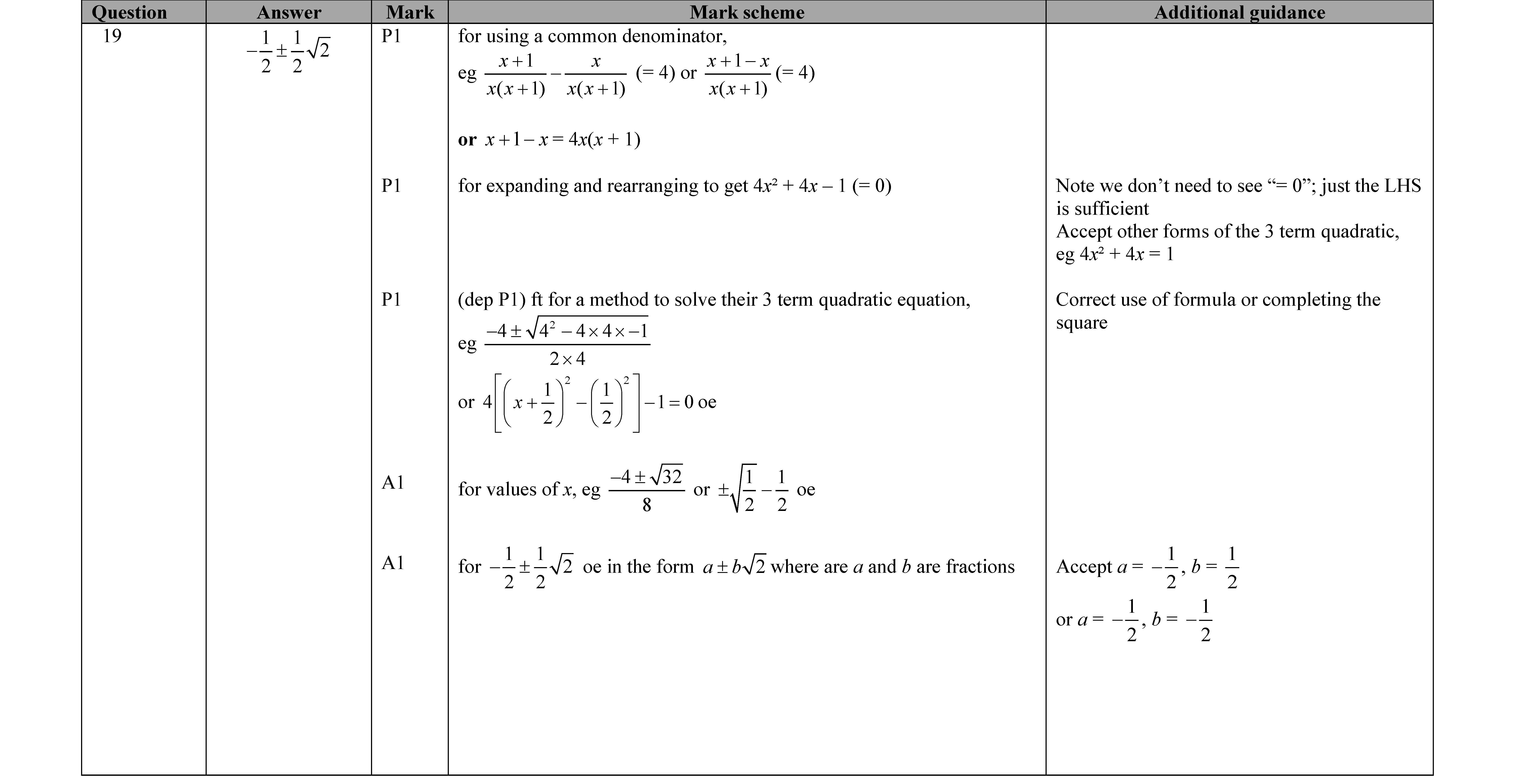 1.-Simplify-the-expression-$-rac{1}{-rac{1}{-rac{1}{2}--rac{1}{5}}}$-Edexcel-GCSE Maths-Question 19-2022-Paper 1.png