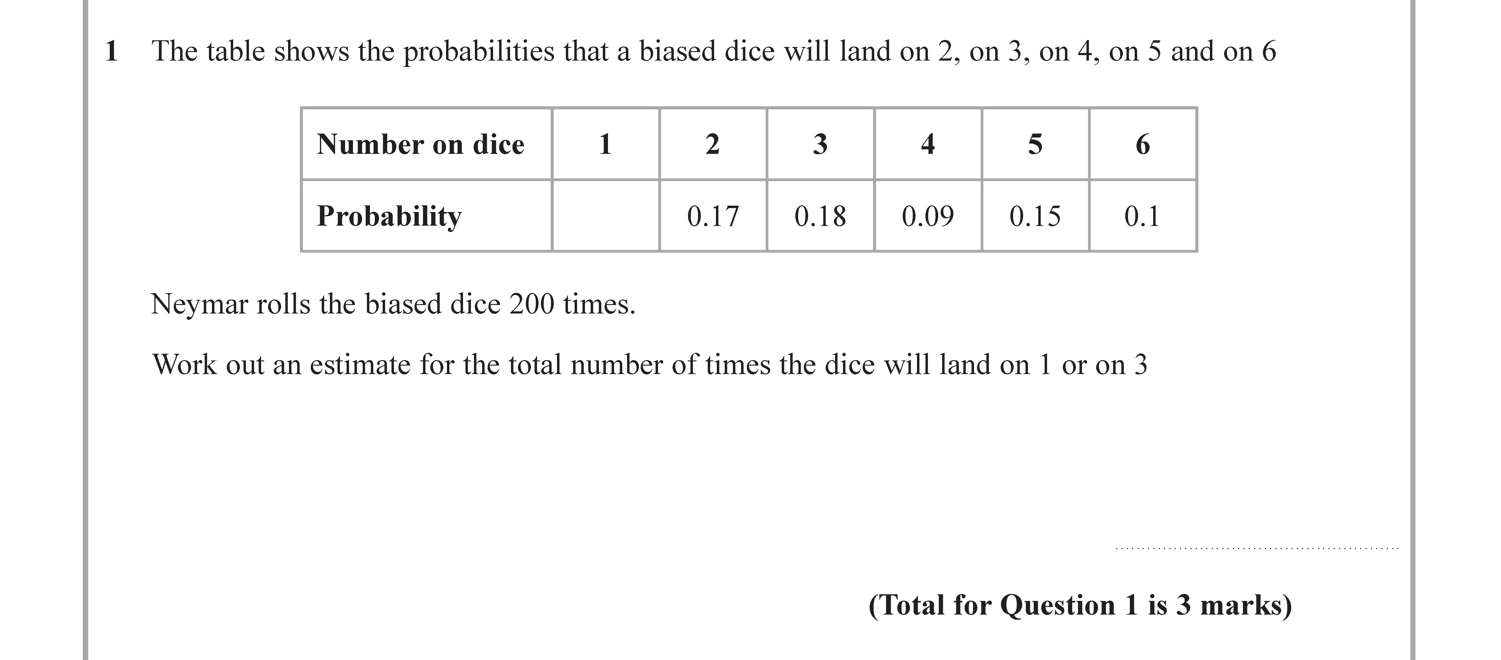 The-table-shows-the-probabilities-that-a-biased-dice-will-land-on-2,-on-3,-on-4,-on-5-and-on-6--Number-on-dice--|-1-|-2-|-3-|-4-|-5-|-6-|--Probability--|-0.17-|-0.18-|-0.09-|-0.15-|-0.1-|--Neymar-rolls-the-biased-dice-200-times--Work-out-an-estimate-for-the-total-number-of-times-the-dice-will-land-on-1-or-3.-Edexcel-GCSE Maths-Question 1-2017-Paper 2.png