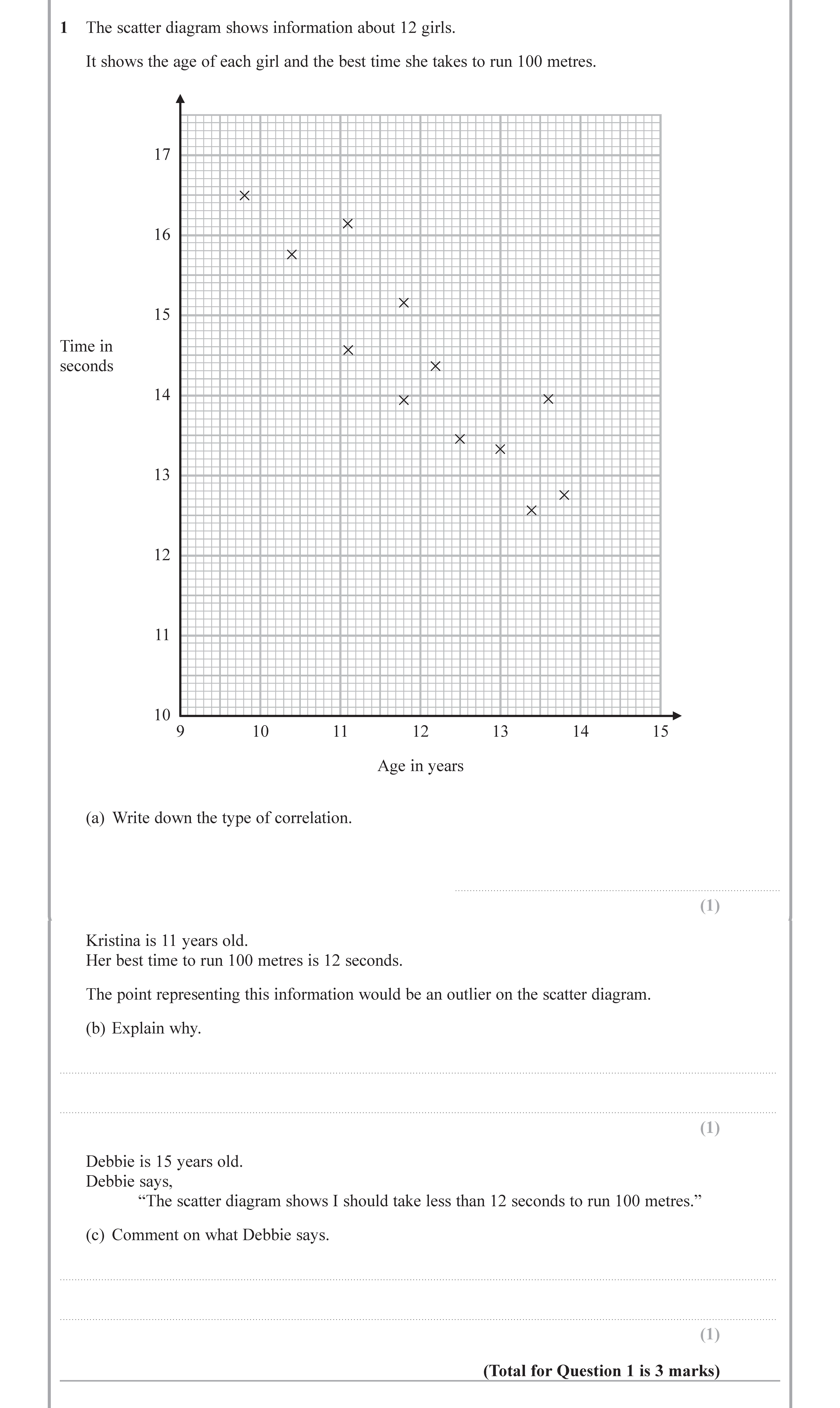 The-scatter-diagram-shows-information-about-12-girls-Edexcel-GCSE Maths-Question 2-2018-Paper 3.png