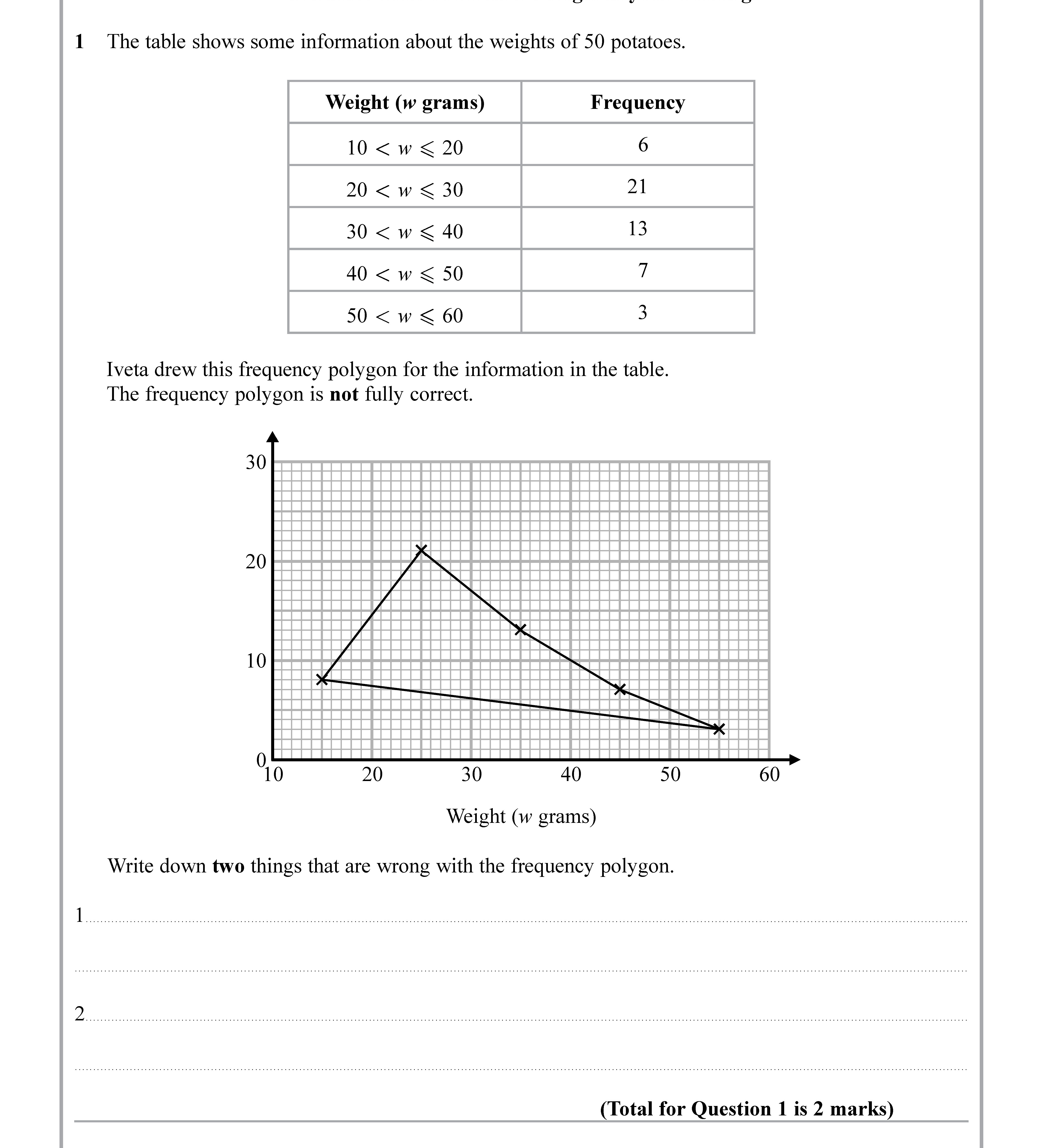 The-table-shows-some-information-about-the-weights-of-50-potatoes-Edexcel-GCSE Maths-Question 2-2019-Paper 2.png
