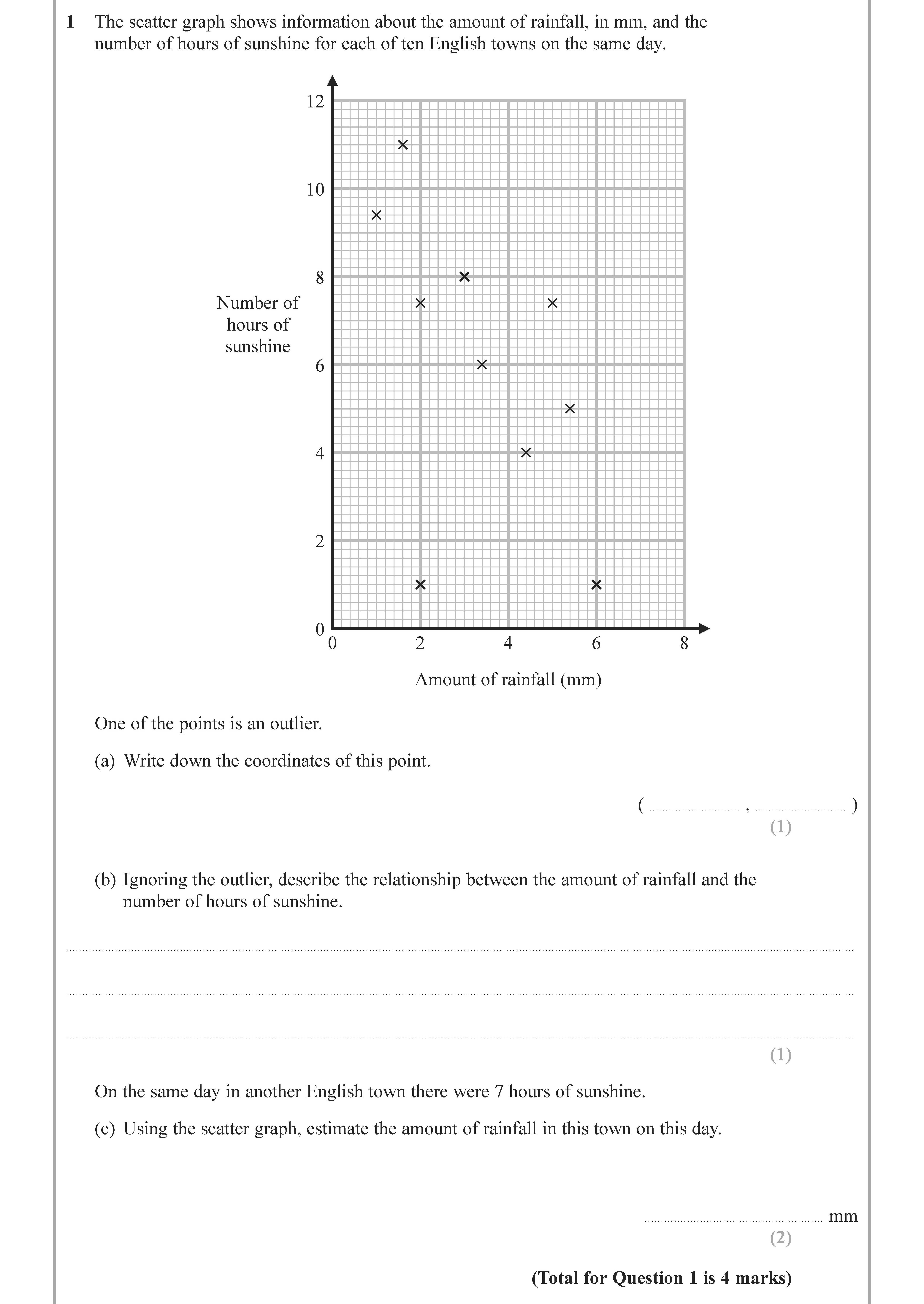 The-scatter-graph-shows-information-about-the-amount-of-rainfall,-in-mm,-and-the-number-of-hours-of-sunshine-for-each-of-ten-English-towns-on-the-same-day-Edexcel-GCSE Maths-Question 1-2022-Paper 2.png